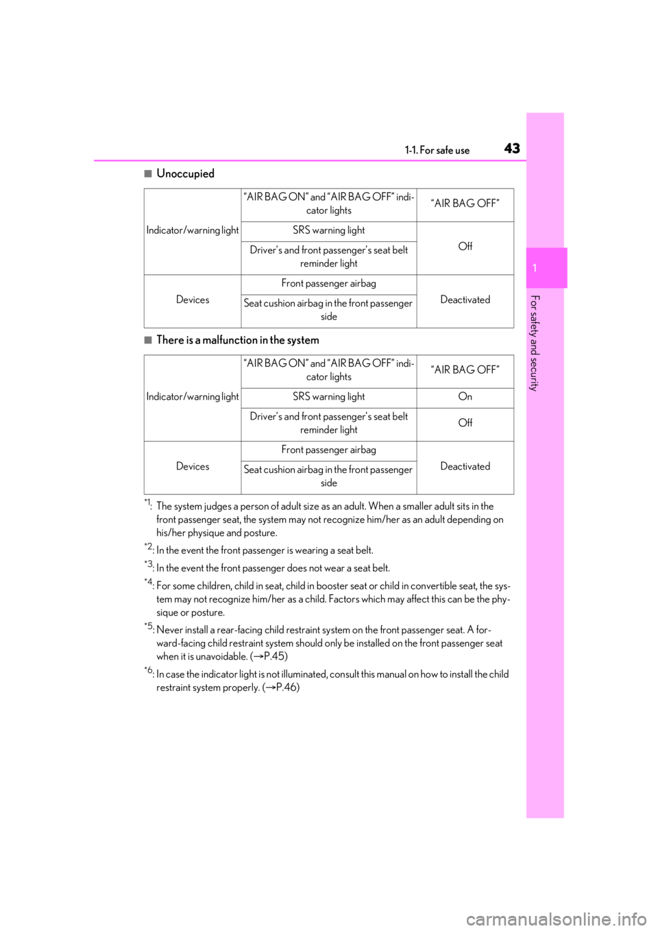 LEXUS RX450h 2021 Service Manual 431-1. For safe use
1
For safety and security
■Unoccupied
■There is a malfunction in the system
*1: The system judges a person of adult size as an adult. When a smaller adult sits in the 
front pa