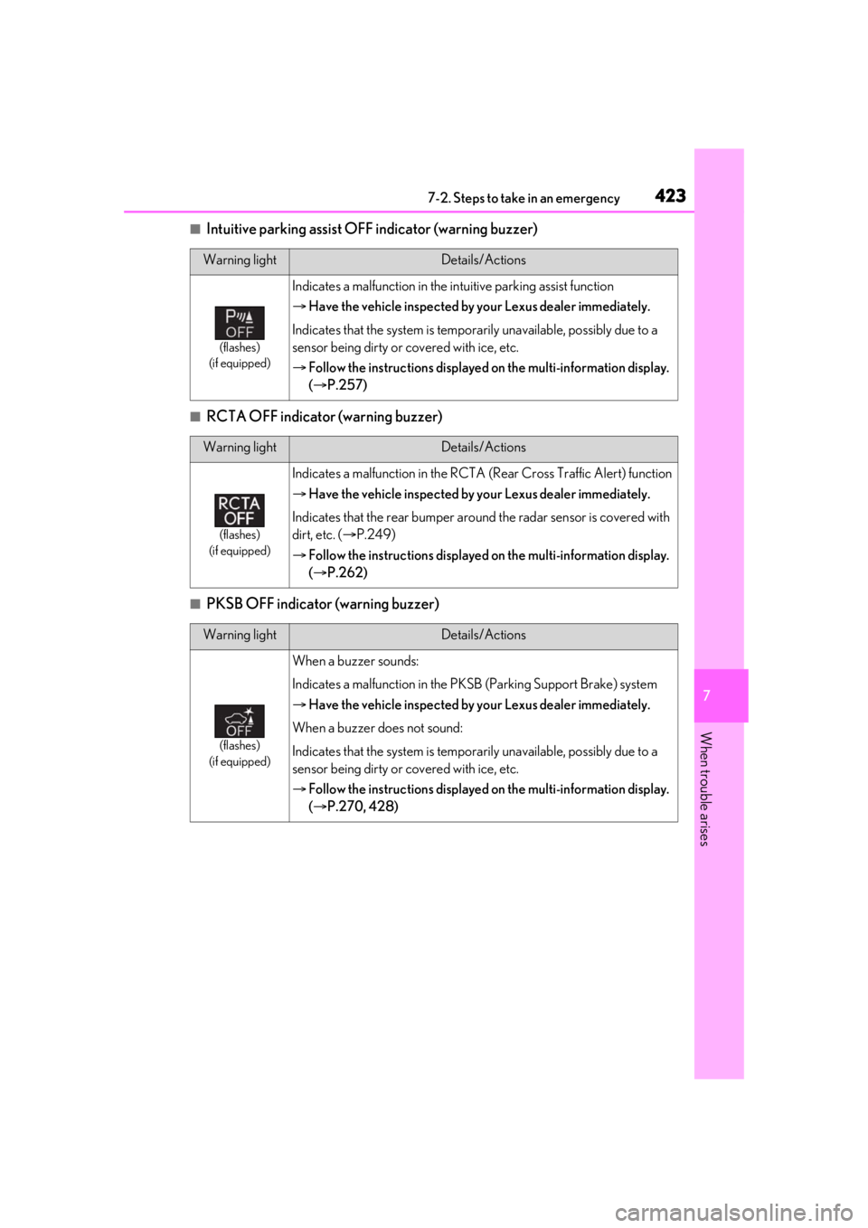 LEXUS RX450h 2021 Repair Manual 4237-2. Steps to take in an emergency
7
When trouble arises
■Intuitive parking assist OFF indicator (warning buzzer)
■RCTA OFF indicator (warning buzzer)
■PKSB OFF indicator (warning buzzer)
War LEXUS RX450h 2021 Repair Manual 4237-2. Steps to take in an emergency
7
When trouble arises
■Intuitive parking assist OFF indicator (warning buzzer)
■RCTA OFF indicator (warning buzzer)
■PKSB OFF indicator (warning buzzer)
War