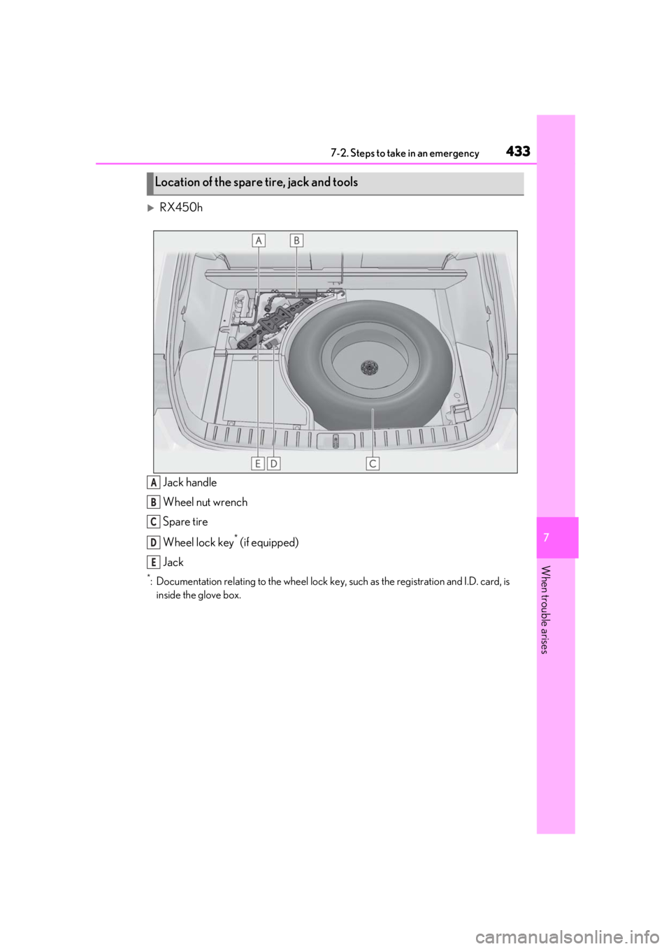 LEXUS RX450h 2021 Workshop Manual 4337-2. Steps to take in an emergency
7
When trouble arises
RX450hJack handle
Wheel nut wrench
Spare tire
Wheel lock key
* (if equipped)
Jack
*: Documentation relating to the wheel lock key, such LEXUS RX450h 2021 Workshop Manual 4337-2. Steps to take in an emergency
7
When trouble arises
RX450hJack handle
Wheel nut wrench
Spare tire
Wheel lock key
* (if equipped)
Jack
*: Documentation relating to the wheel lock key, such