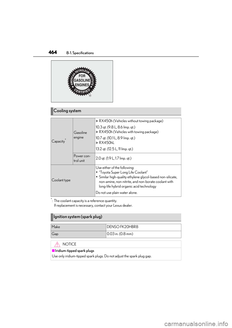 LEXUS RX450h 2021 Owners Manual 4648-1. Specifications
*: The coolant capacity is a reference quantity.If replacement is necessary, contact your Lexus dealer.
Cooling system
Capacity*
Gasoline
engine
RX450h (Vehicles with out to LEXUS RX450h 2021 Owners Manual 4648-1. Specifications
*: The coolant capacity is a reference quantity.If replacement is necessary, contact your Lexus dealer.
Cooling system
Capacity*
Gasoline
engine
RX450h (Vehicles with out to
