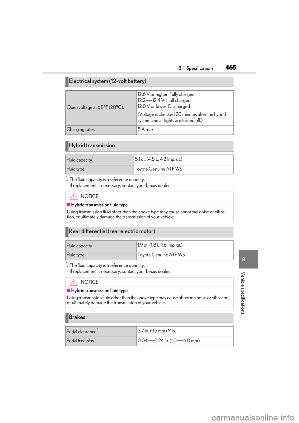 LEXUS RX450h 2021 Owners Manual 4658-1. Specifications
8
Vehicle specifications
*: The fluid capacity is a reference quantity.If replacement is necessary, contact your Lexus dealer.
*: The fluid capacity is a reference quantity.If r LEXUS RX450h 2021 Owners Manual 4658-1. Specifications
8
Vehicle specifications
*: The fluid capacity is a reference quantity.If replacement is necessary, contact your Lexus dealer.
*: The fluid capacity is a reference quantity.If r