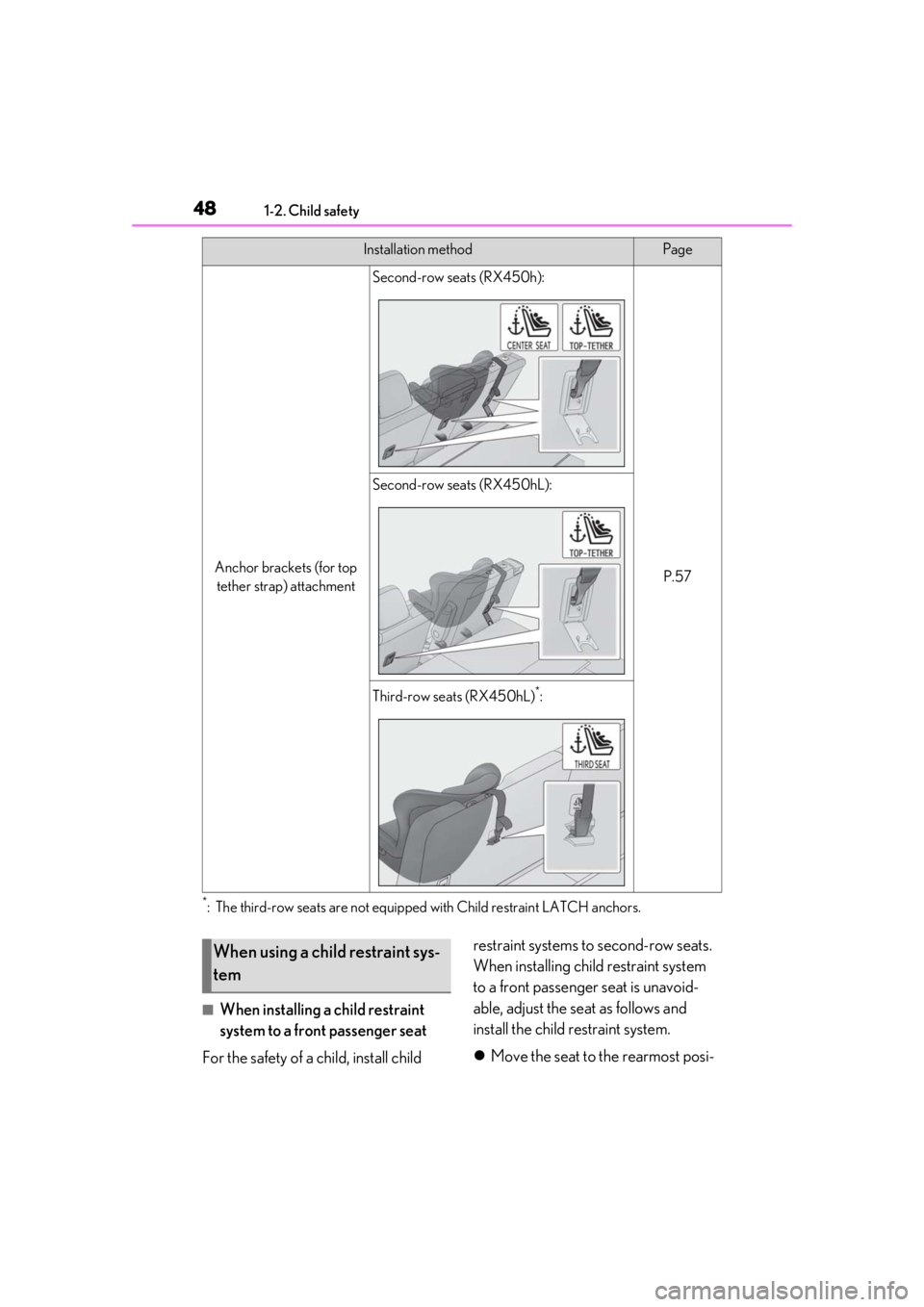 LEXUS RX450h 2021 Service Manual 481-2. Child safety
*: The third-row seats are not equipped with Child restraint LATCH anchors.
■When installing a child restraint 
system to a front passenger seat
For the safety of a child, instal