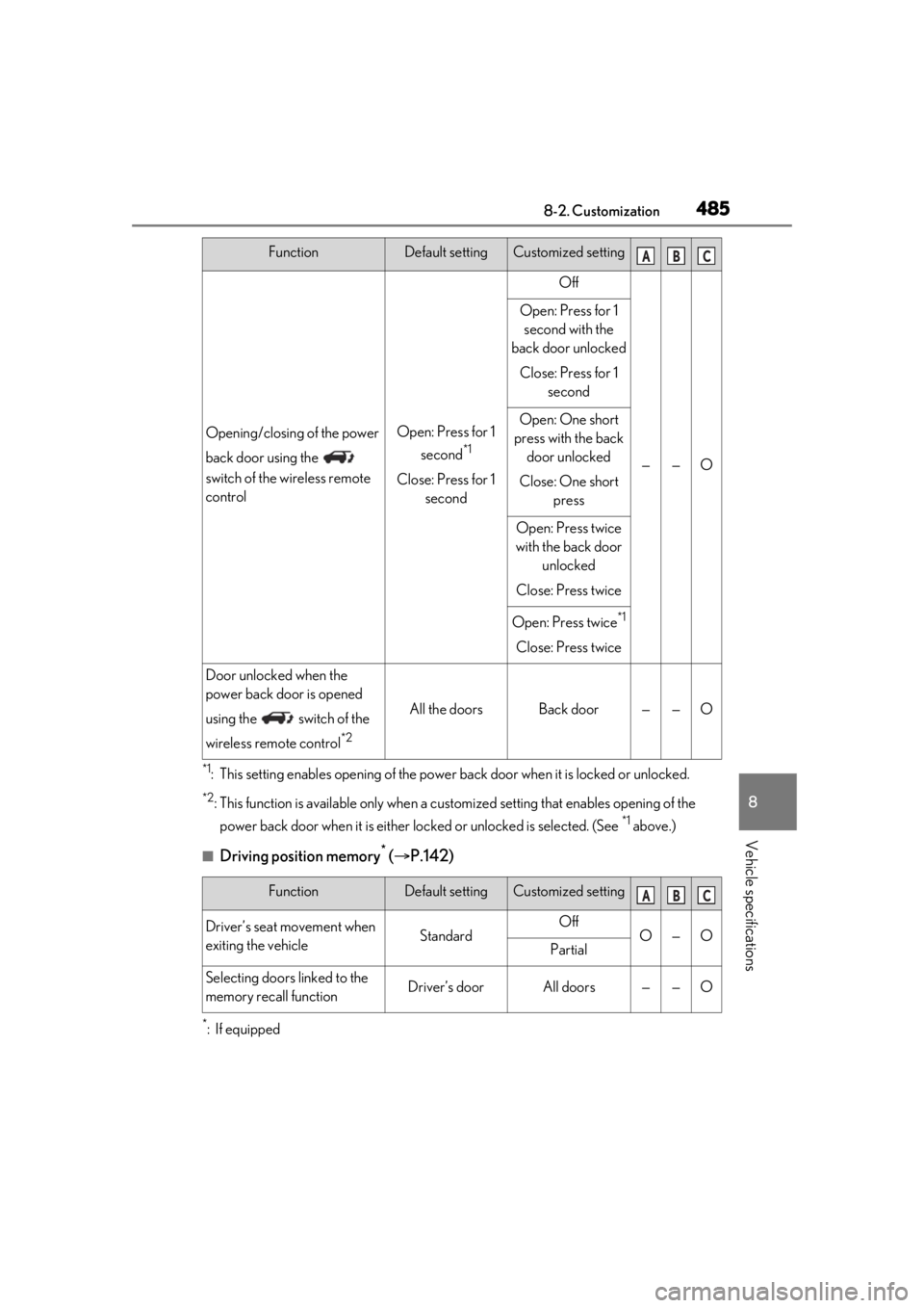 LEXUS RX450h 2021 Owners Manual 4858-2. Customization
8
Vehicle specifications
*1: This setting enables opening of the power back door when it is locked or unlocked.
*2: This function is available only when a customized setting that LEXUS RX450h 2021 Owners Manual 4858-2. Customization
8
Vehicle specifications
*1: This setting enables opening of the power back door when it is locked or unlocked.
*2: This function is available only when a customized setting that