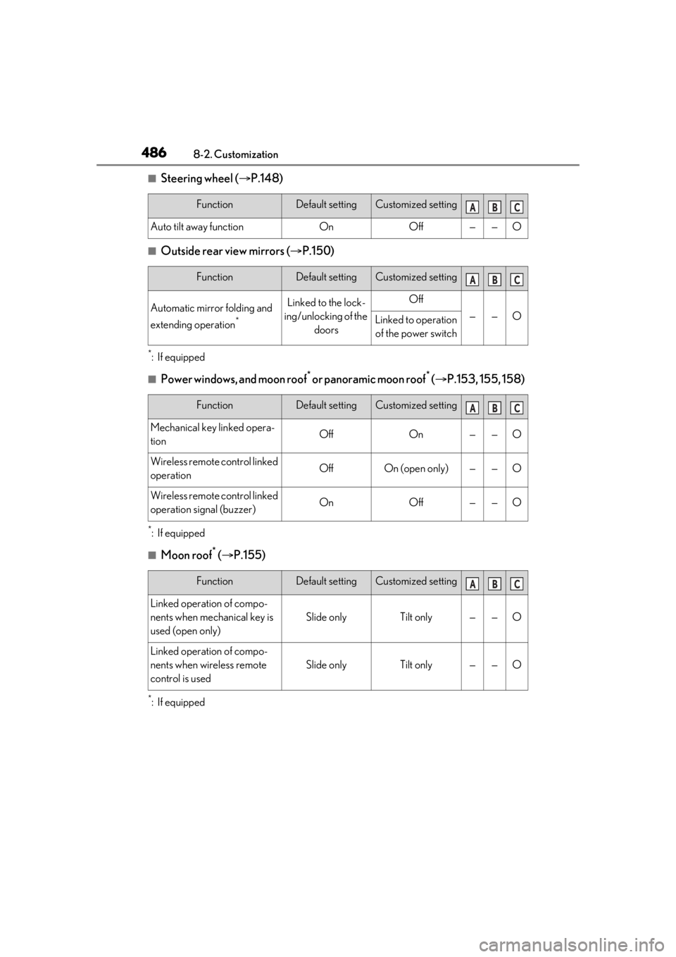 LEXUS RX450h 2021 Repair Manual 4868-2. Customization
■Steering wheel (P.148)
■Outside rear view mirrors ( P.150)
*:If equipped
■Power windows, and moon roof* or panoramic moon roof* ( P.153, 155, 158)
*:If equipped
LEXUS RX450h 2021 Repair Manual 4868-2. Customization
■Steering wheel (P.148)
■Outside rear view mirrors ( P.150)
*:If equipped
■Power windows, and moon roof* or panoramic moon roof* ( P.153, 155, 158)
*:If equipped