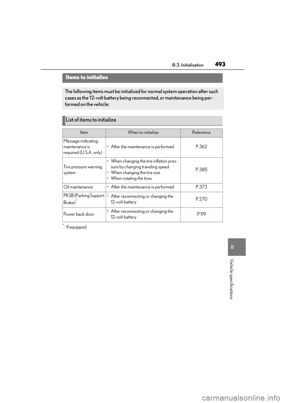 LEXUS RX450h 2021 Owners Manual 4938-3. Initialization
8
Vehicle specifications
8-3.Initialization
*:If equipped
Items to initialize
The following items must be initialized for normal system operation after such
cases as the 12-vol LEXUS RX450h 2021 Owners Manual 4938-3. Initialization
8
Vehicle specifications
8-3.Initialization
*:If equipped
Items to initialize
The following items must be initialized for normal system operation after such
cases as the 12-vol