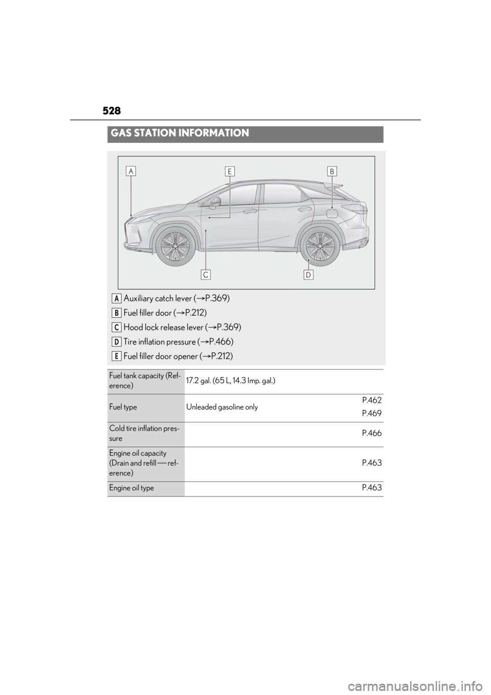 LEXUS RX450h 2021 Manual Online 528
GAS STATION INFORMATION
Auxiliary catch lever (P.369)
Fuel filler door ( P.212)
Hood lock release lever ( P.369)
Tire inflation pressure ( P.466)
Fuel filler door opener ( P.212)
Fu LEXUS RX450h 2021 Manual Online 528
GAS STATION INFORMATION
Auxiliary catch lever (P.369)
Fuel filler door ( P.212)
Hood lock release lever ( P.369)
Tire inflation pressure ( P.466)
Fuel filler door opener ( P.212)
Fu