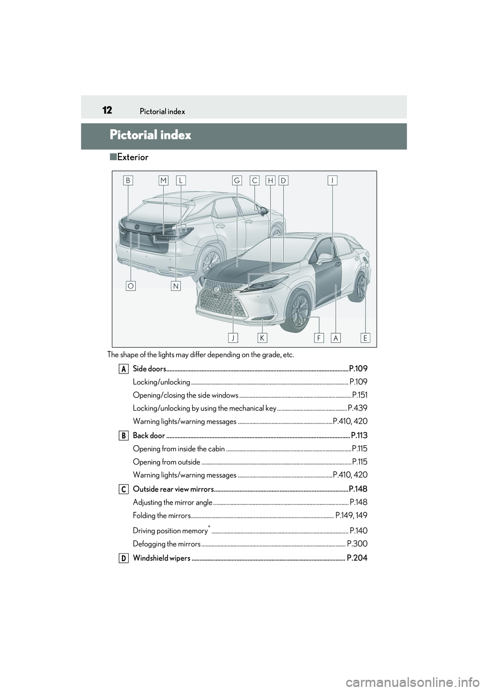 LEXUS RX450h 2022 User Guide 12Pictorial index
Pictorial index
■Exterior
The shape of the lights may differ depending on the grade, etc.
Side doors................................................................................