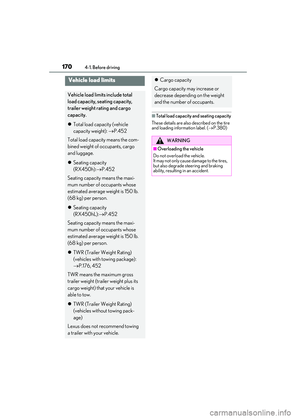 LEXUS RX450h 2022  Owners Manual 1704-1. Before driving
■Total load capacity and seating capacity
These details are also described on the tire 
and loading information label. ( P.380)
Vehicle load limits
Vehicle load limits incl
