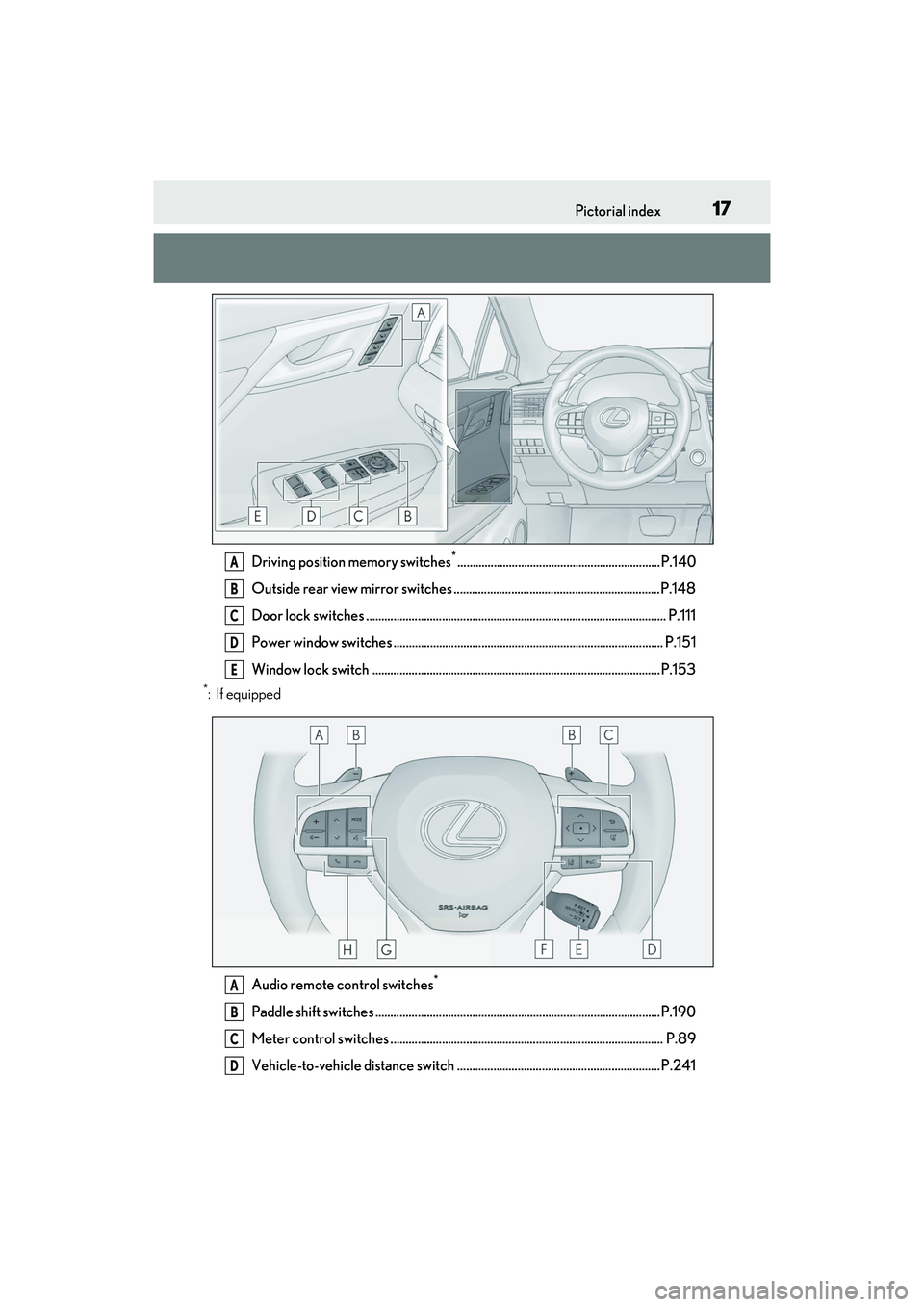 LEXUS RX450h 2022 User Guide 17Pictorial index
Driving position memory switches*...................................................................P.140
Outside rear view mirror switches ..........................................