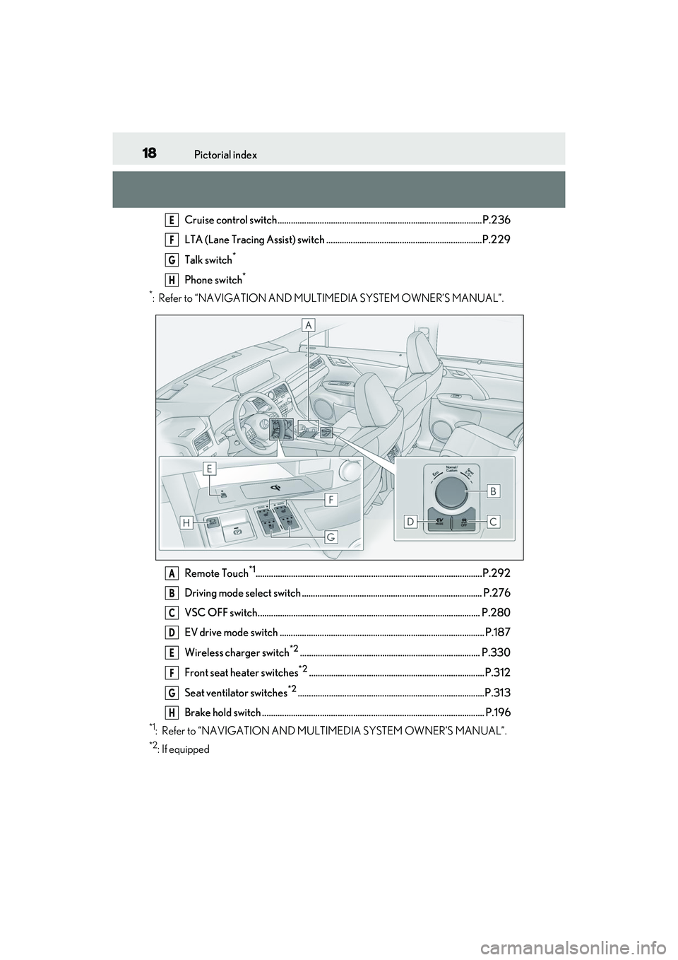 LEXUS RX450h 2022 Owners Manual 18Pictorial index
Cruise control switch............................................................................................P.236
LTA (Lane Tracing Assist) switch .............................. LEXUS RX450h 2022 Owners Manual 18Pictorial index
Cruise control switch............................................................................................P.236
LTA (Lane Tracing Assist) switch ..............................