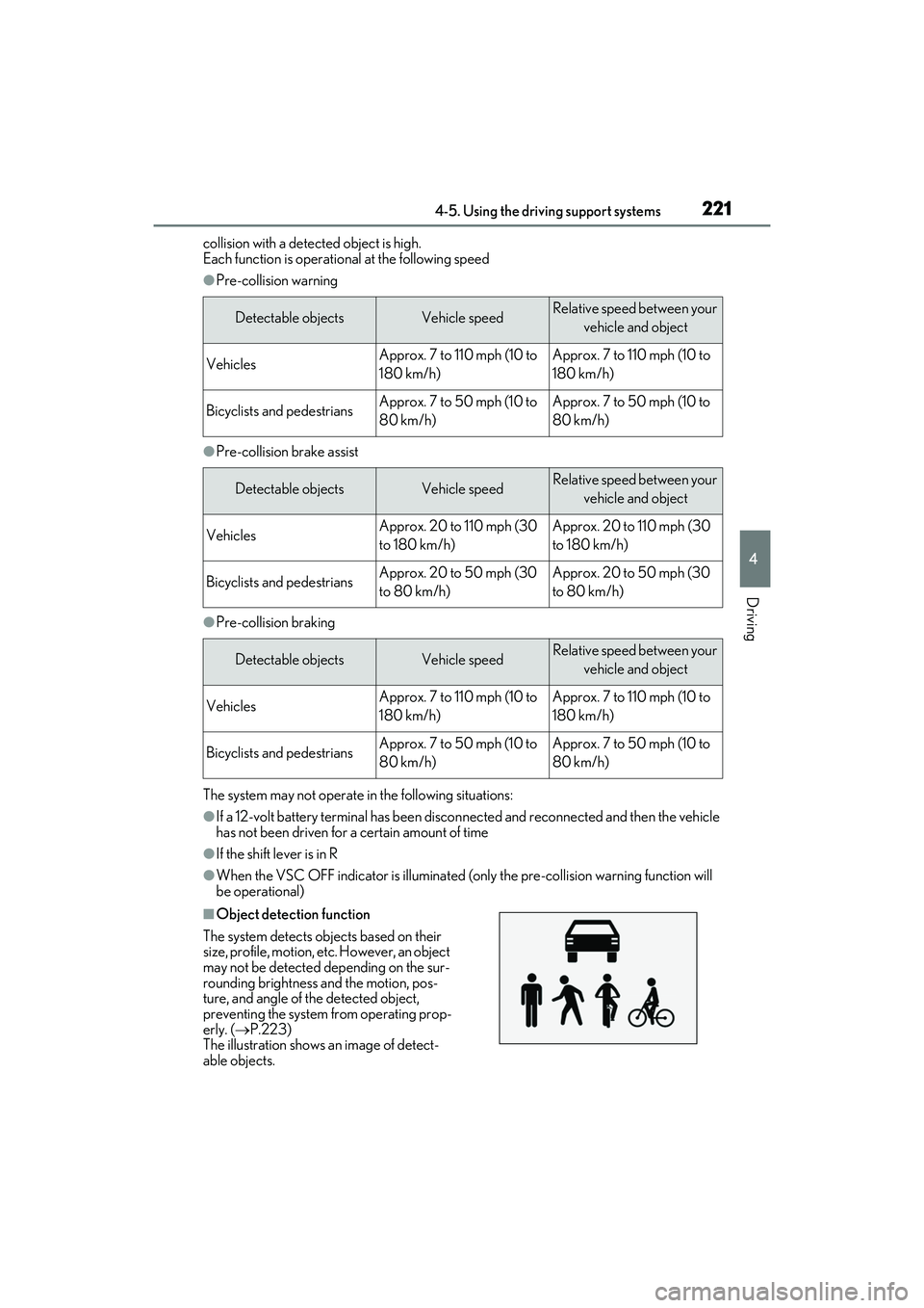 LEXUS RX450h 2022 Owners Manual 2214-5. Using the driving support systems
4
Driving
collision with a detected object is high.
Each function is operatio nal at the following speed
●Pre-collision warning
●Pre-collision brake assis LEXUS RX450h 2022 Owners Manual 2214-5. Using the driving support systems
4
Driving
collision with a detected object is high.
Each function is operatio nal at the following speed
●Pre-collision warning
●Pre-collision brake assis