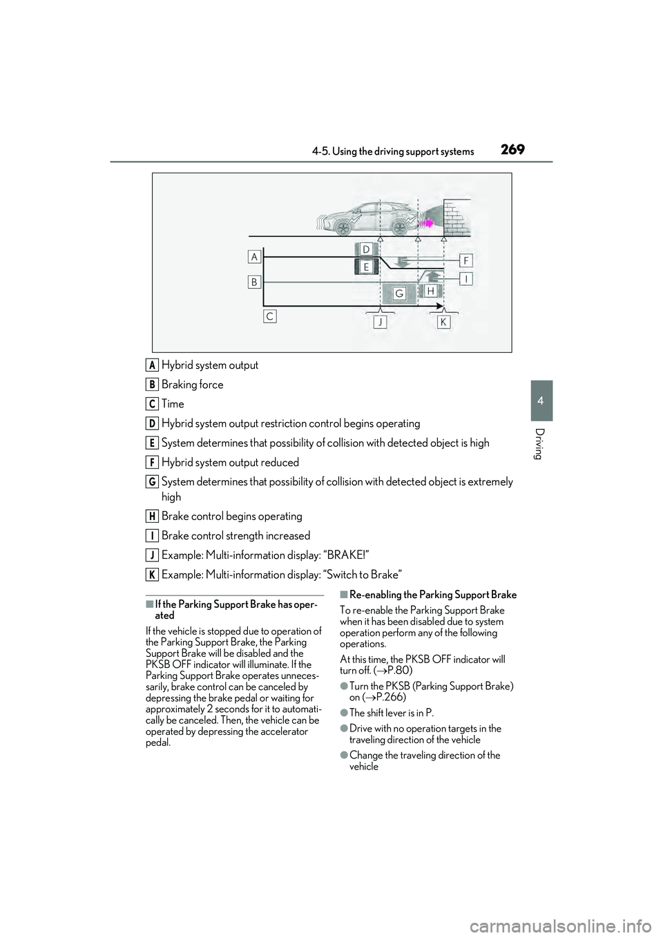 LEXUS RX450h 2022 Owners Manual 2694-5. Using the driving support systems
4
Driving
Hybrid system output
Braking force
Time
Hybrid system output restriction control begins operating
System determines that possibility of collision w LEXUS RX450h 2022 Owners Manual 2694-5. Using the driving support systems
4
Driving
Hybrid system output
Braking force
Time
Hybrid system output restriction control begins operating
System determines that possibility of collision w
