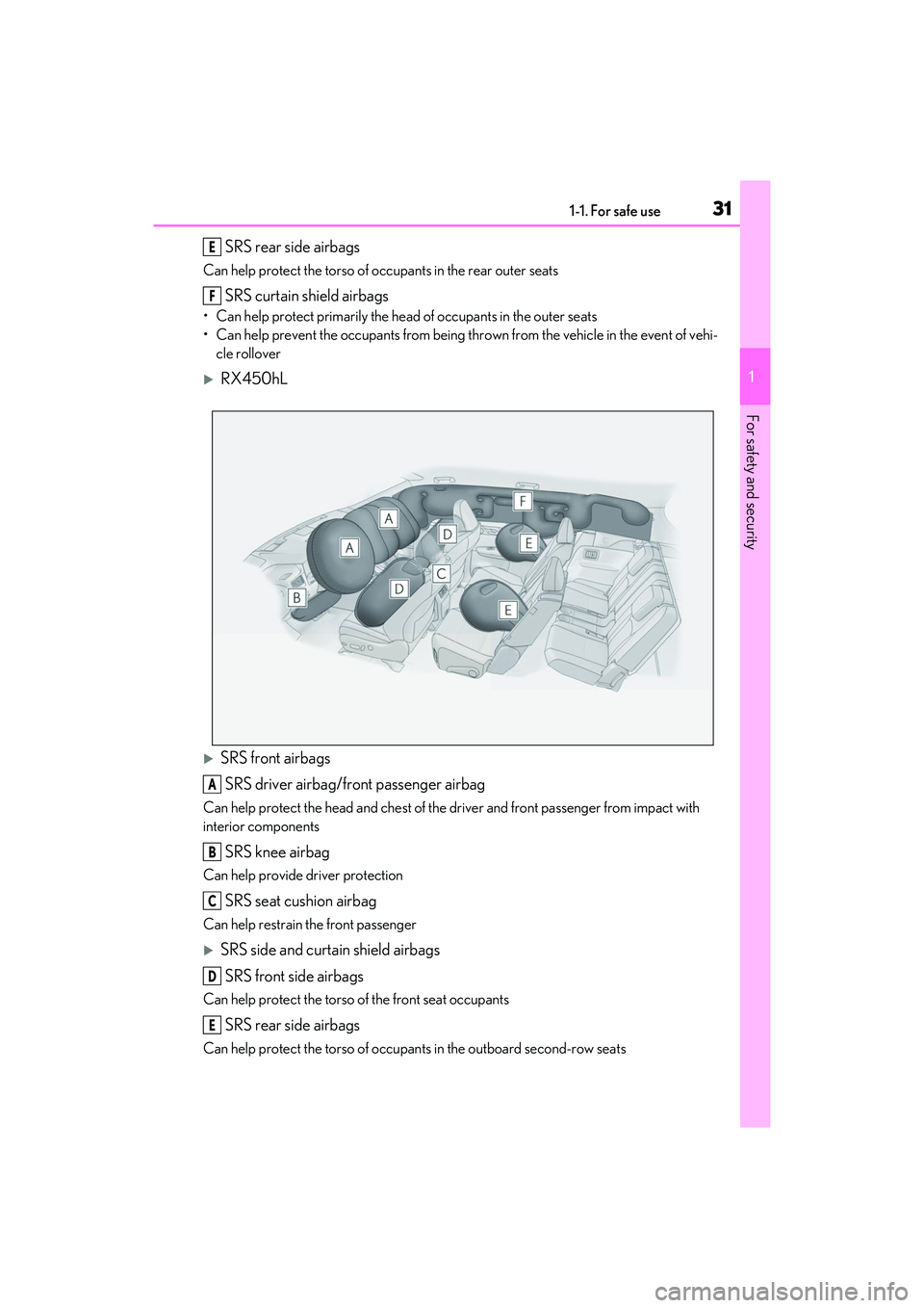 LEXUS RX450h 2022 Owners Guide 311-1. For safe use
1
For safety and security
SRS rear side airbags
Can help protect the torso of occupants in the rear outer seats
SRS curtain shield airbags
• Can help protect primarily the head LEXUS RX450h 2022 Owners Guide 311-1. For safe use
1
For safety and security
SRS rear side airbags
Can help protect the torso of occupants in the rear outer seats
SRS curtain shield airbags
• Can help protect primarily the head