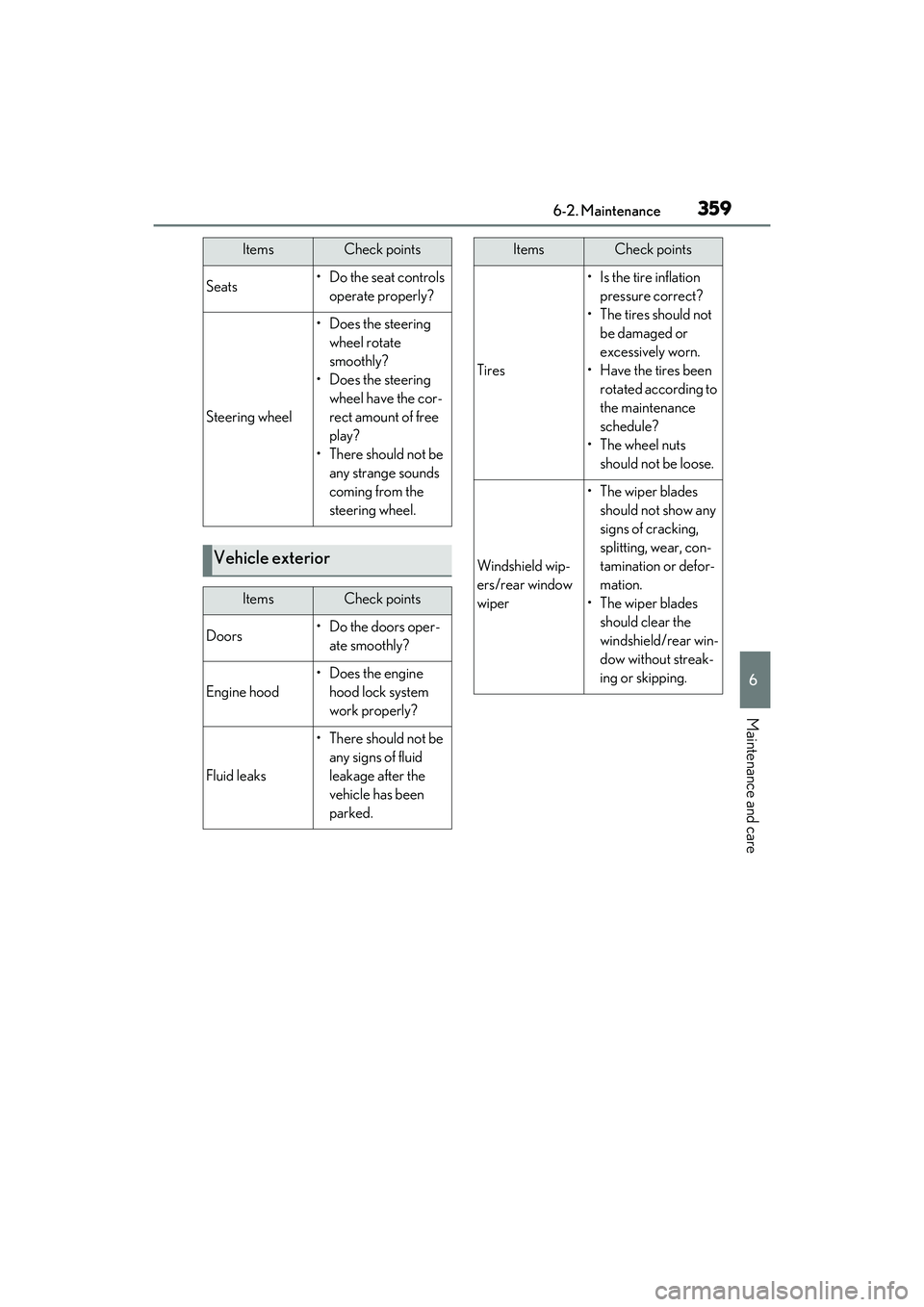 LEXUS RX450h 2022 Service Manual 3596-2. Maintenance
6
Maintenance and care
Seats• Do the seat controls operate properly?
Steering wheel
• Does the steering wheel rotate
smoothly?
• Does the steering wheel have the cor-
rect LEXUS RX450h 2022 Service Manual 3596-2. Maintenance
6
Maintenance and care
Seats• Do the seat controls operate properly?
Steering wheel
• Does the steering wheel rotate
smoothly?
• Does the steering wheel have the cor-
rect