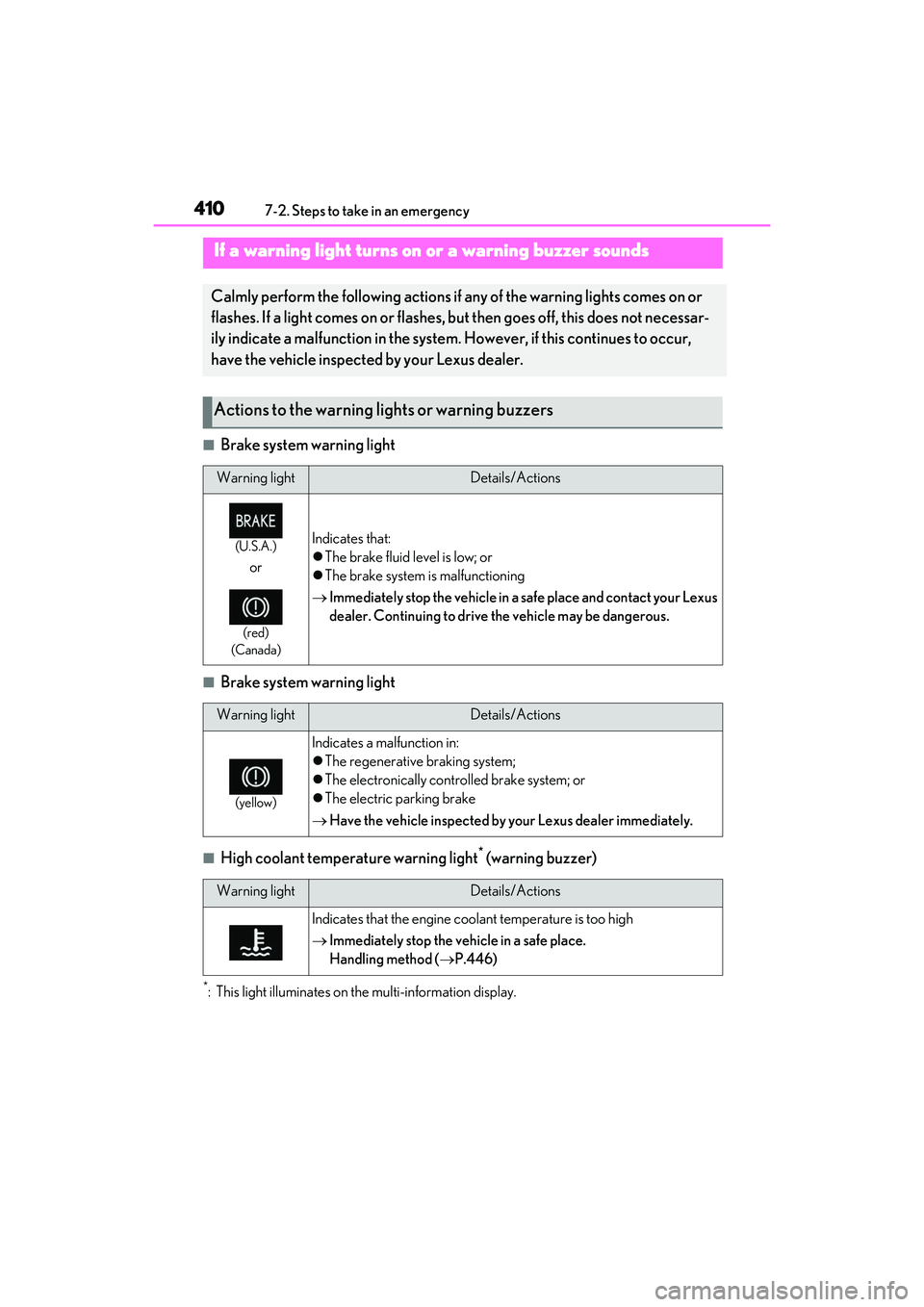 LEXUS RX450h 2022 User Guide 4107-2. Steps to take in an emergency
■Brake system warning light
■Brake system warning light
■High coolant temperature warning light* (warning buzzer)
*: This light illuminates on the multi-inf LEXUS RX450h 2022 User Guide 4107-2. Steps to take in an emergency
■Brake system warning light
■Brake system warning light
■High coolant temperature warning light* (warning buzzer)
*: This light illuminates on the multi-inf