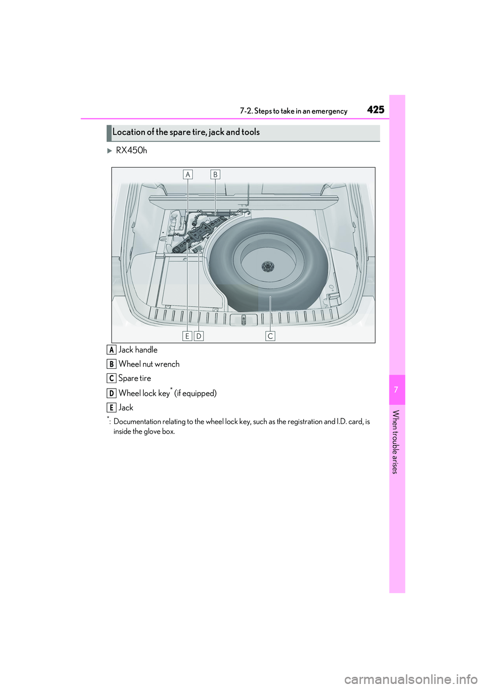 LEXUS RX450h 2022  Owners Manual 4257-2. Steps to take in an emergency
7
When trouble arises
RX450hJack handle
Wheel nut wrench
Spare tire
Wheel lock key
* (if equipped)
Jack
*: Documentation relating to the  wheel lock key, such 
