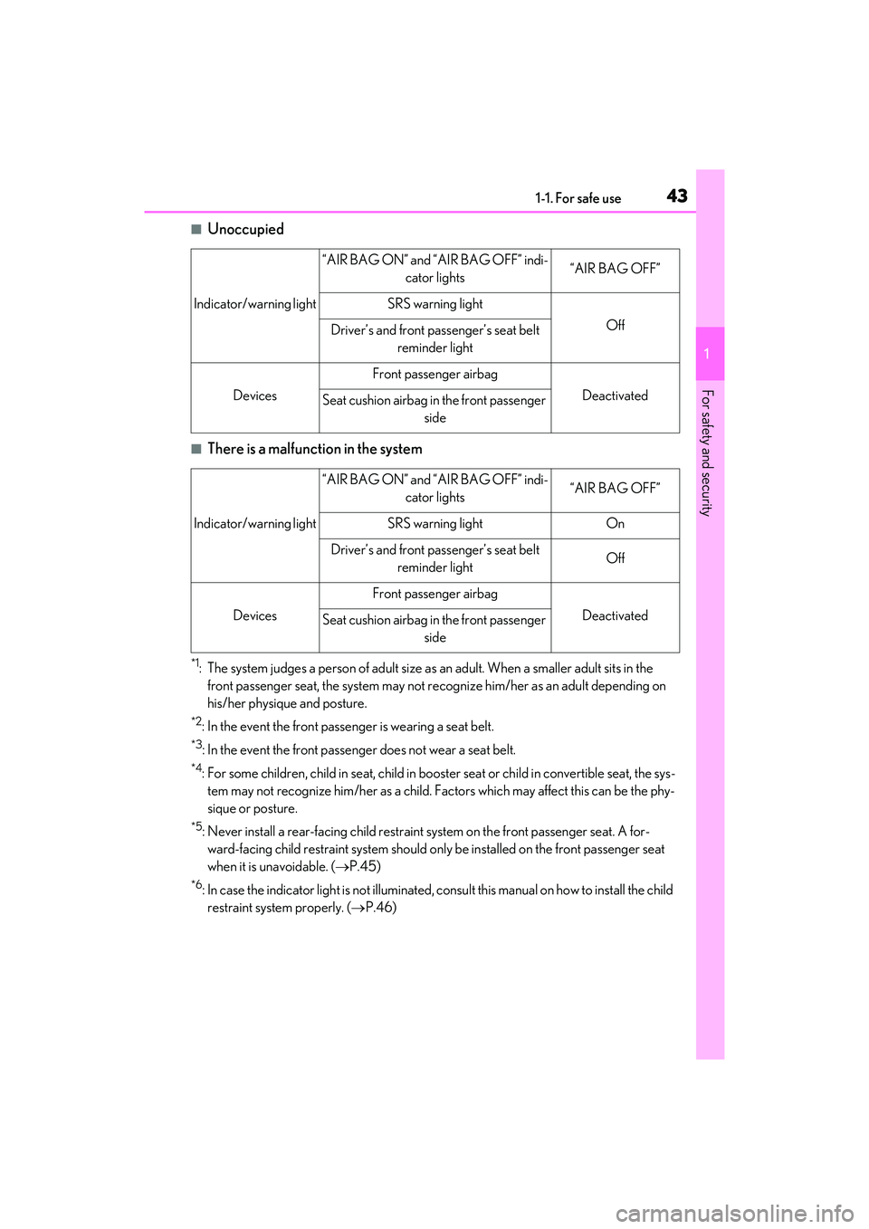 LEXUS RX450h 2022 Service Manual 431-1. For safe use
1
For safety and security
■Unoccupied
■There is a malfunction in the system
*1: The system judges a person of adult size as an adult. When a smaller adult sits in the
front pa LEXUS RX450h 2022 Service Manual 431-1. For safe use
1
For safety and security
■Unoccupied
■There is a malfunction in the system
*1: The system judges a person of adult size as an adult. When a smaller adult sits in the
front pa