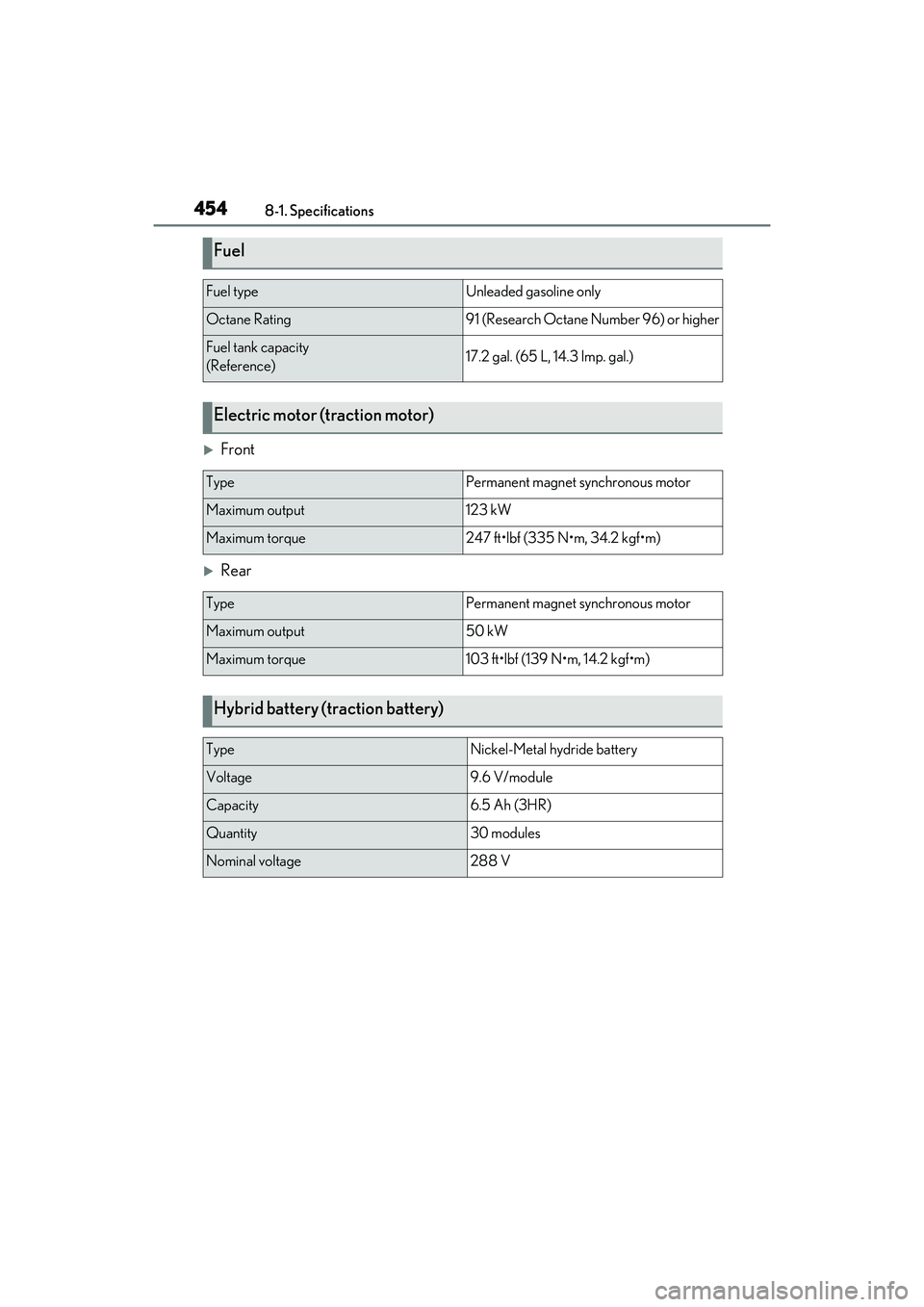 LEXUS RX450h 2022 Owners Manual 4548-1. Specifications
Front
Rear
Fuel
Fuel typeUnleaded gasoline only
Octane Rating91 (Research Octane Number 96) or higher
Fuel tank capacity
(Reference)17.2 gal. (65 L, 14.3 Imp. gal.)
Electr LEXUS RX450h 2022 Owners Manual 4548-1. Specifications
Front
Rear
Fuel
Fuel typeUnleaded gasoline only
Octane Rating91 (Research Octane Number 96) or higher
Fuel tank capacity
(Reference)17.2 gal. (65 L, 14.3 Imp. gal.)
Electr
