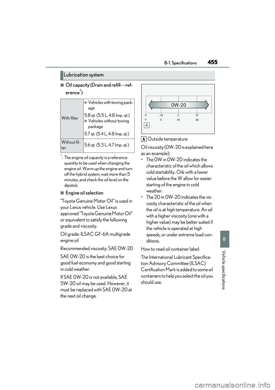 LEXUS RX450h 2022 Repair Manual 4558-1. Specifications
8
Vehicle specifications
■Oil capacity (Drain and refillref-
erence
*)
*: The engine oil capacity is a reference quantity to be used when changing the
engine oil. Warm up LEXUS RX450h 2022 Repair Manual 4558-1. Specifications
8
Vehicle specifications
■Oil capacity (Drain and refillref-
erence
*)
*: The engine oil capacity is a reference quantity to be used when changing the
engine oil. Warm up