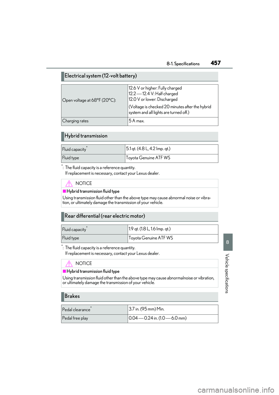 LEXUS RX450h 2022 Owners Manual 4578-1. Specifications
8
Vehicle specifications
*: The fluid capacity is a reference quantity.If replacement is necessary, contact your Lexus dealer.
*: The fluid capacity is a reference quantity.If r LEXUS RX450h 2022 Owners Manual 4578-1. Specifications
8
Vehicle specifications
*: The fluid capacity is a reference quantity.If replacement is necessary, contact your Lexus dealer.
*: The fluid capacity is a reference quantity.If r