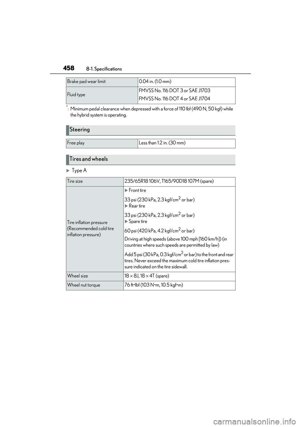 LEXUS RX450h 2022 Owners Manual 4588-1. Specifications
*: Minimum pedal clearance when depressed with a force of 110 lbf (490 N, 50 kgf) while
the hybrid system is operating.
Type A
Brake pad wear limit0.04 in. (1.0 mm)
Fluid t LEXUS RX450h 2022 Owners Manual 4588-1. Specifications
*: Minimum pedal clearance when depressed with a force of 110 lbf (490 N, 50 kgf) while
the hybrid system is operating.
Type A
Brake pad wear limit0.04 in. (1.0 mm)
Fluid t