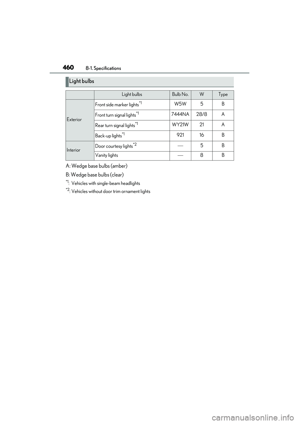 LEXUS RX450h 2022 Owners Manual 4608-1. Specifications
A: Wedge base bulbs (amber)
B: Wedge base bulbs (clear)
*1: Vehicles with single-beam headlights
*2: Vehicles without door trim ornament lights
Light bulbs
Light bulbsBulb No.WT LEXUS RX450h 2022 Owners Manual 4608-1. Specifications
A: Wedge base bulbs (amber)
B: Wedge base bulbs (clear)
*1: Vehicles with single-beam headlights
*2: Vehicles without door trim ornament lights
Light bulbs
Light bulbsBulb No.WT