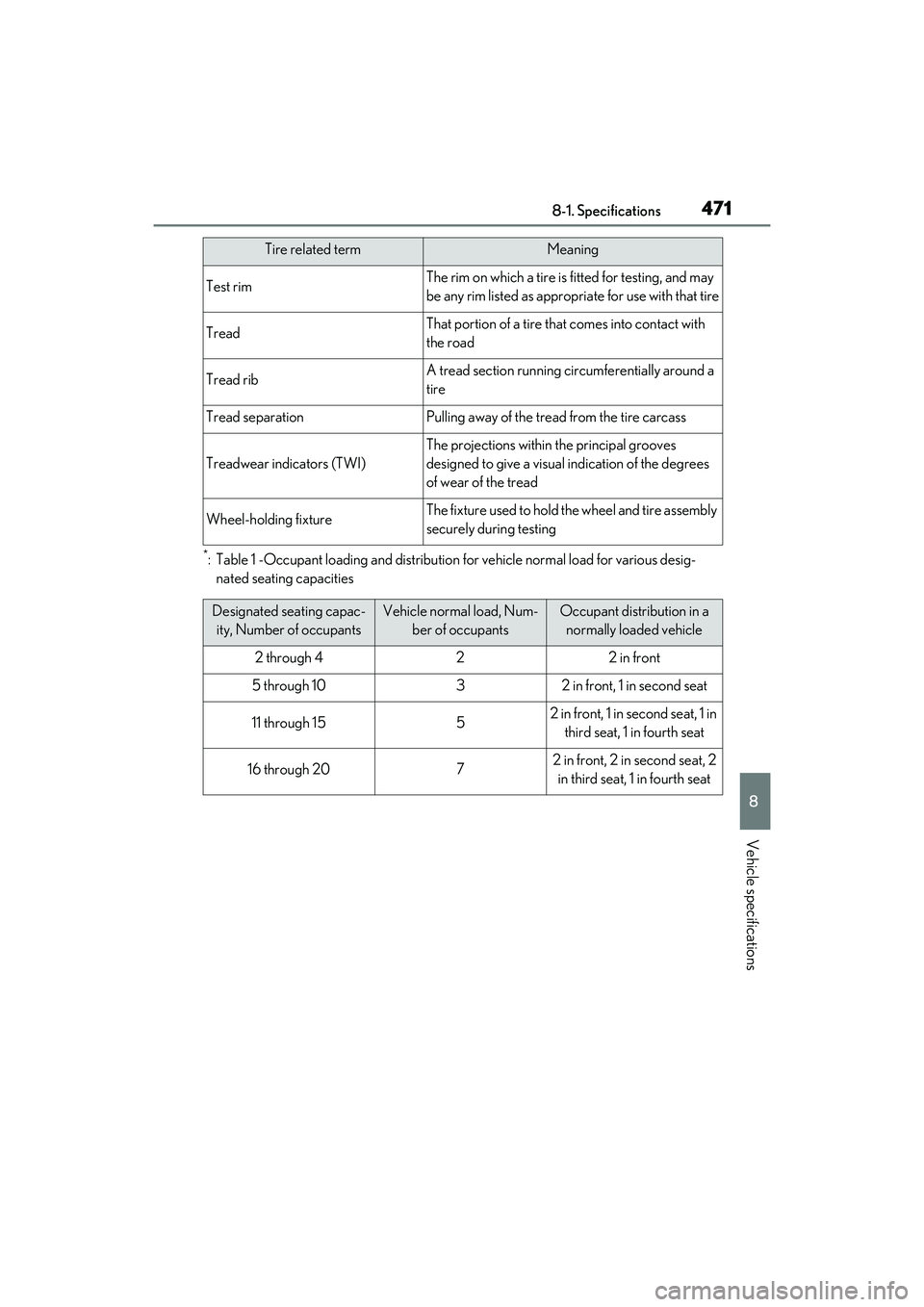 LEXUS RX450h 2022 Owners Manual 4718-1. Specifications
8
Vehicle specifications
*: Table 1 -Occupant loading and distribution for vehicle normal load for various desig-
nated seating capacities
Test rimThe rim on which a tire is fi LEXUS RX450h 2022 Owners Manual 4718-1. Specifications
8
Vehicle specifications
*: Table 1 -Occupant loading and distribution for vehicle normal load for various desig-
nated seating capacities
Test rimThe rim on which a tire is fi