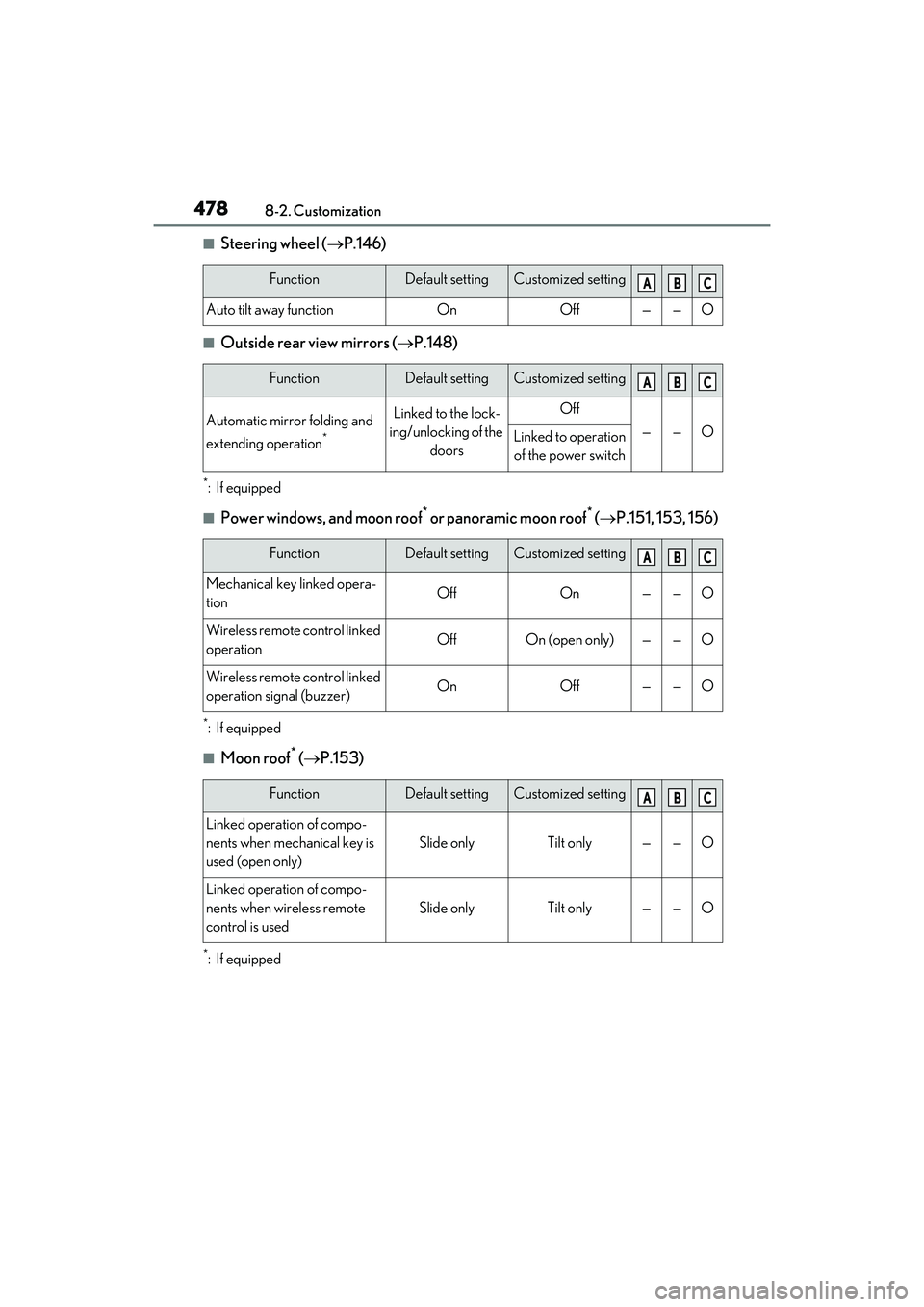 LEXUS RX450h 2022 Owners Manual 4788-2. Customization
■Steering wheel (P.146)
■Outside rear view mirrors ( P.148)
*:If equipped
■Power windows, and moon roof* or panoramic moon roof* ( P.151, 153, 156)
*:If equipped
LEXUS RX450h 2022 Owners Manual 4788-2. Customization
■Steering wheel (P.146)
■Outside rear view mirrors ( P.148)
*:If equipped
■Power windows, and moon roof* or panoramic moon roof* ( P.151, 153, 156)
*:If equipped