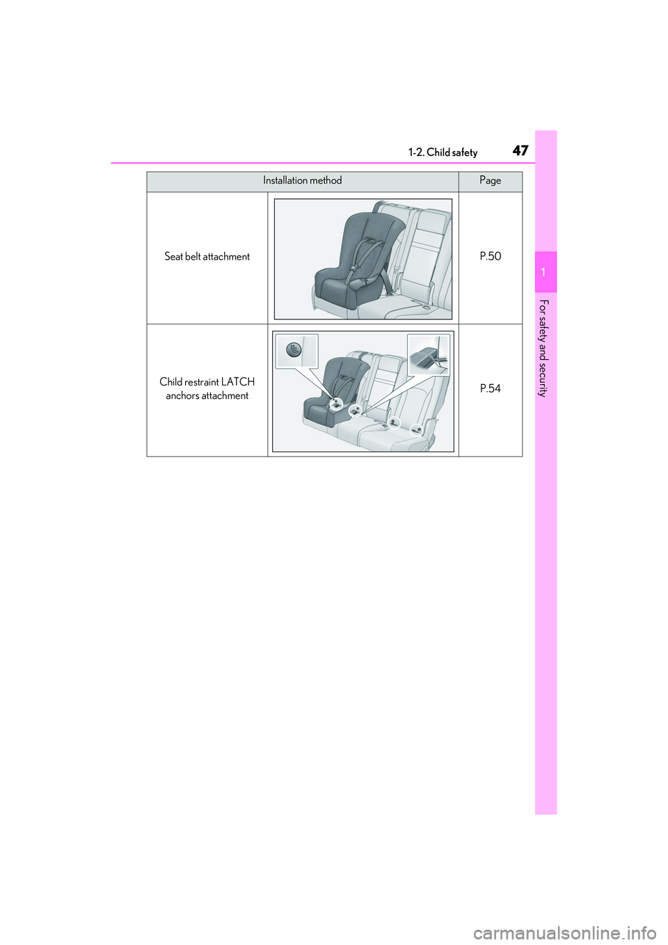 LEXUS RX450h 2022 Service Manual 471-2. Child safety
1
For safety and security
Installation methodPage
Seat belt attachmentP.50
Child restraint LATCH anchors attachmentP.54 LEXUS RX450h 2022 Service Manual 471-2. Child safety
1
For safety and security
Installation methodPage
Seat belt attachmentP.50
Child restraint LATCH anchors attachmentP.54