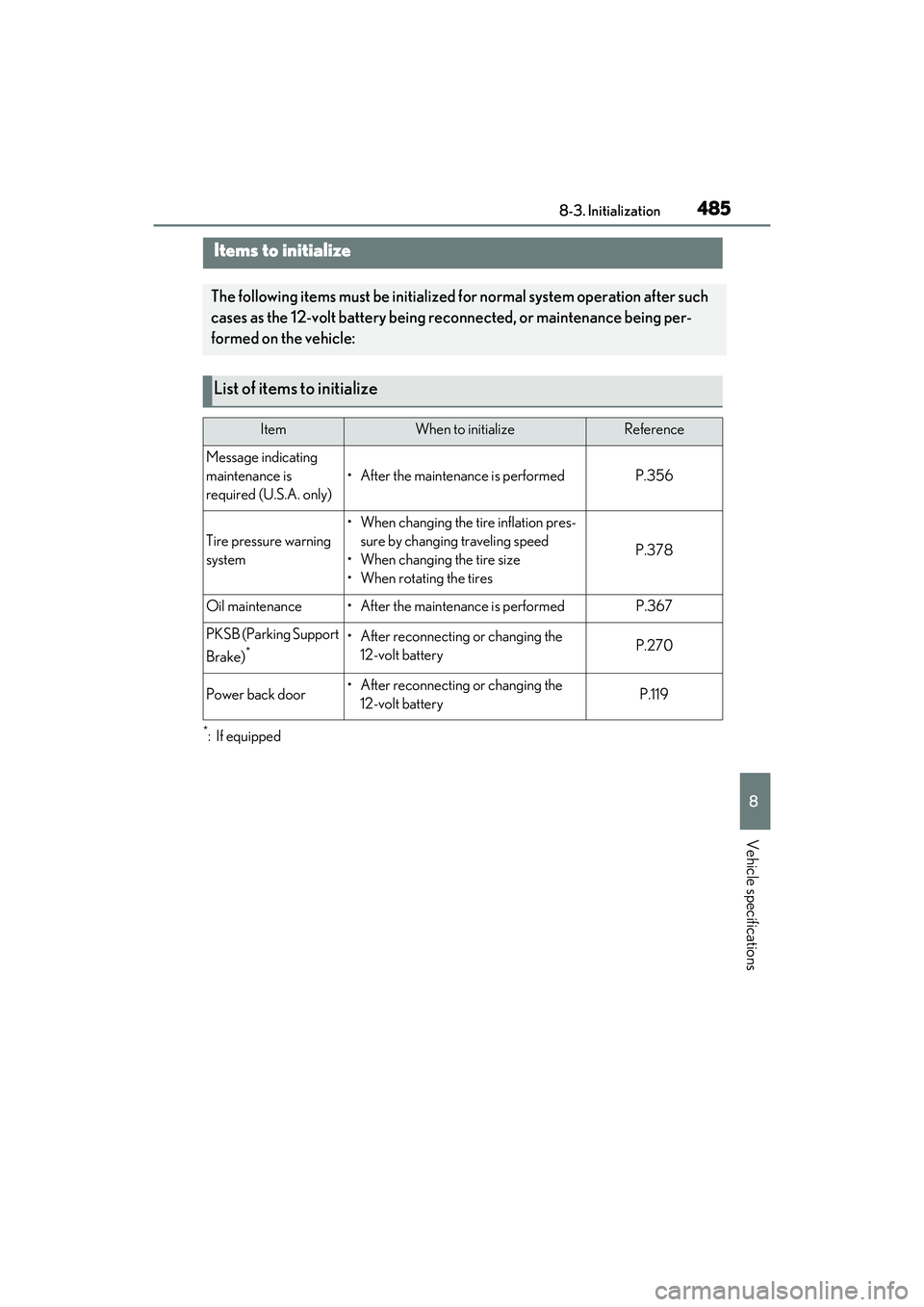 LEXUS RX450h 2022 Owners Manual 4858-3. Initialization
8
Vehicle specifications
8-3.Initialization
*:If equipped
Items to initialize
The following items must be initialized for normal system operation after such
cases as the 12-vol LEXUS RX450h 2022 Owners Manual 4858-3. Initialization
8
Vehicle specifications
8-3.Initialization
*:If equipped
Items to initialize
The following items must be initialized for normal system operation after such
cases as the 12-vol