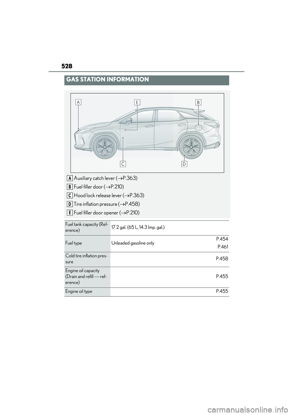 LEXUS RX450h 2022 Owners Manual 528
GAS STATION INFORMATION
Auxiliary catch lever (P.363)
Fuel filler door ( P.210)
Hood lock release lever ( P.363)
Tire inflation pressure ( P.458)
Fuel filler door opener ( P.210)
Fu LEXUS RX450h 2022 Owners Manual 528
GAS STATION INFORMATION
Auxiliary catch lever (P.363)
Fuel filler door ( P.210)
Hood lock release lever ( P.363)
Tire inflation pressure ( P.458)
Fuel filler door opener ( P.210)
Fu