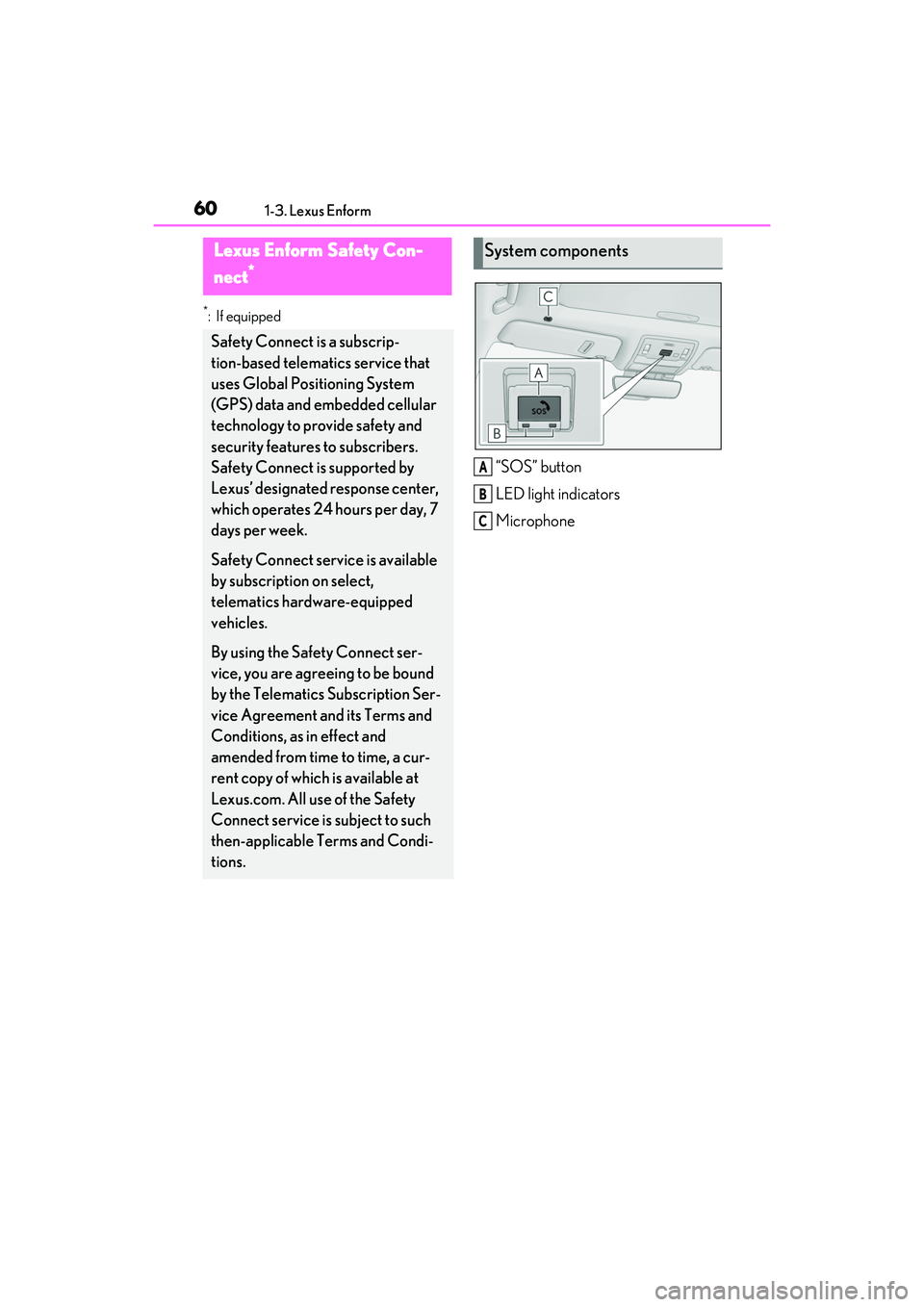 LEXUS RX450h 2022 Owners Manual 601-3. Lexus Enform
1-3.Lexus Enform
*:If equipped
“SOS” button
LED light indicators
Microphone
Lexus Enform Safety Con-
nect
*
Safety Connect is a subscrip-
tion-based telematics service that
us LEXUS RX450h 2022 Owners Manual 601-3. Lexus Enform
1-3.Lexus Enform
*:If equipped
“SOS” button
LED light indicators
Microphone
Lexus Enform Safety Con-
nect
*
Safety Connect is a subscrip-
tion-based telematics service that
us