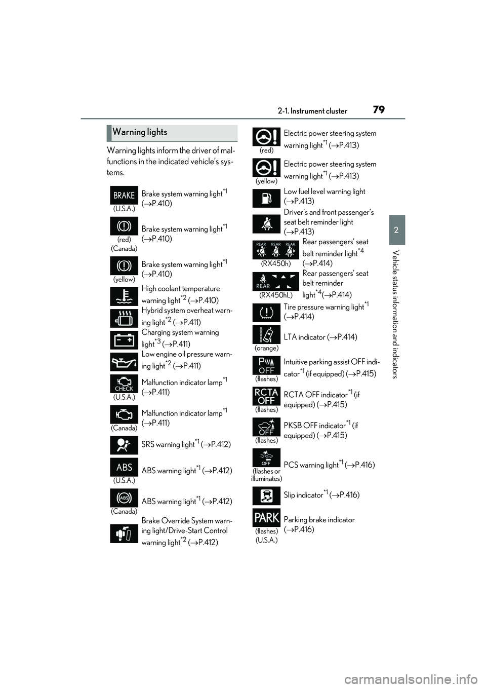 LEXUS RX450h 2022 Owners Manual 792-1. Instrument cluster
2
Vehicle status information and indicators
Warning lights inform the driver of mal-
functions in the indicated vehicle’s sys-
tems.
Warning lights
(U.S.A.)
Brake system wa LEXUS RX450h 2022 Owners Manual 792-1. Instrument cluster
2
Vehicle status information and indicators
Warning lights inform the driver of mal-
functions in the indicated vehicle’s sys-
tems.
Warning lights
(U.S.A.)
Brake system wa