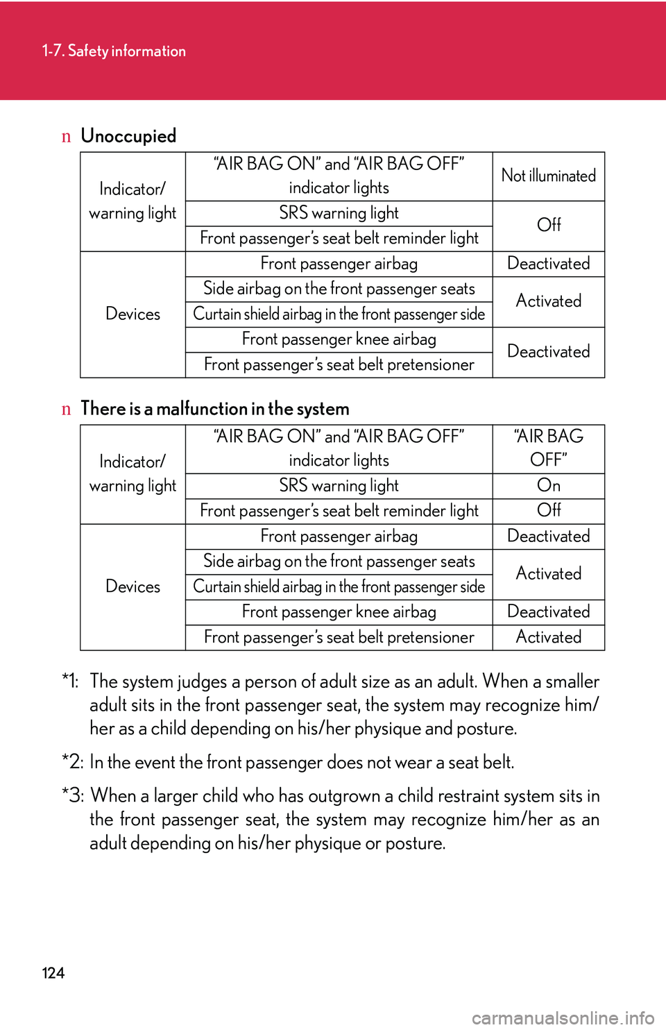 LEXUS RX350 2011 Owners Manual 124
1-7. Safety information
nUnoccupied
nThere is a malfunction in the system
*1:The system judges a person of adult size as an adult. When a smaller
adult sits in the front passenger seat, the system LEXUS RX350 2011 Owners Manual 124
1-7. Safety information
nUnoccupied
nThere is a malfunction in the system
*1:The system judges a person of adult size as an adult. When a smaller
adult sits in the front passenger seat, the system