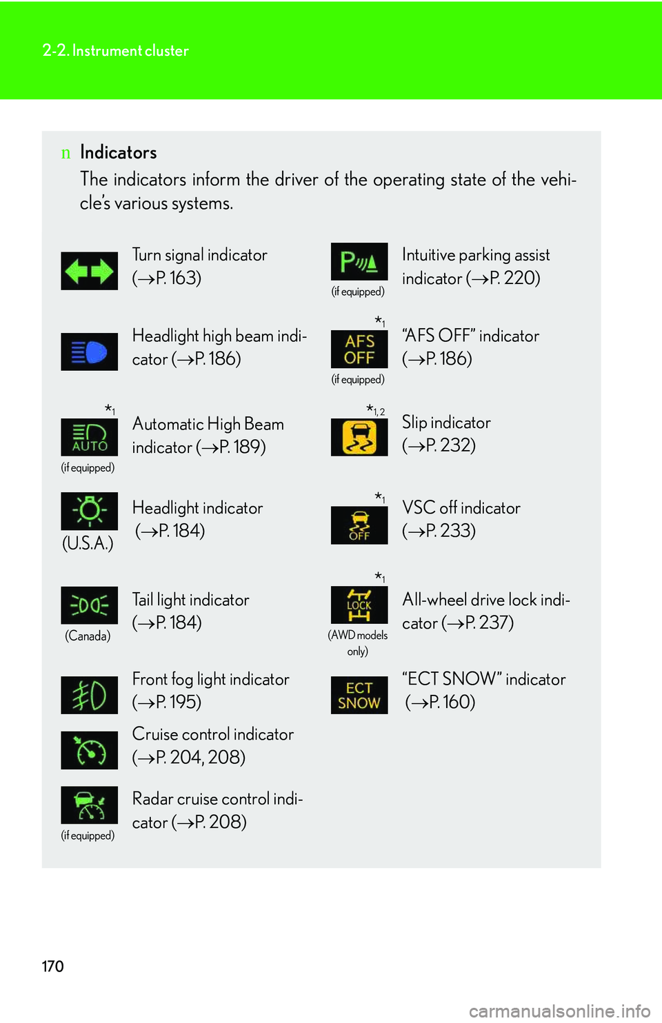 LEXUS RX350 2011  Owners Manual 170
2-2. Instrument cluster
nIndicators
The indicators inform the driver of the operating state of the vehi-
cle’s various systems. 
Turn signal indicator 
(�→P. 1 6 3 )
(if equipped)
Intuitive pa