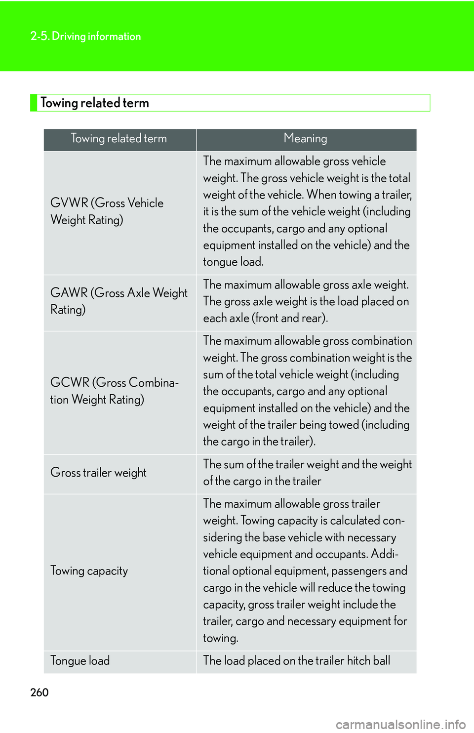 LEXUS RX350 2011  Owners Manual 260
2-5. Driving information
Towing related term
Towing related termMeaning
GVWR (Gross Vehicle 
Weight Rating)
The maximum allowable gross vehicle 
weight. The gross vehicle weight is the total 
weig