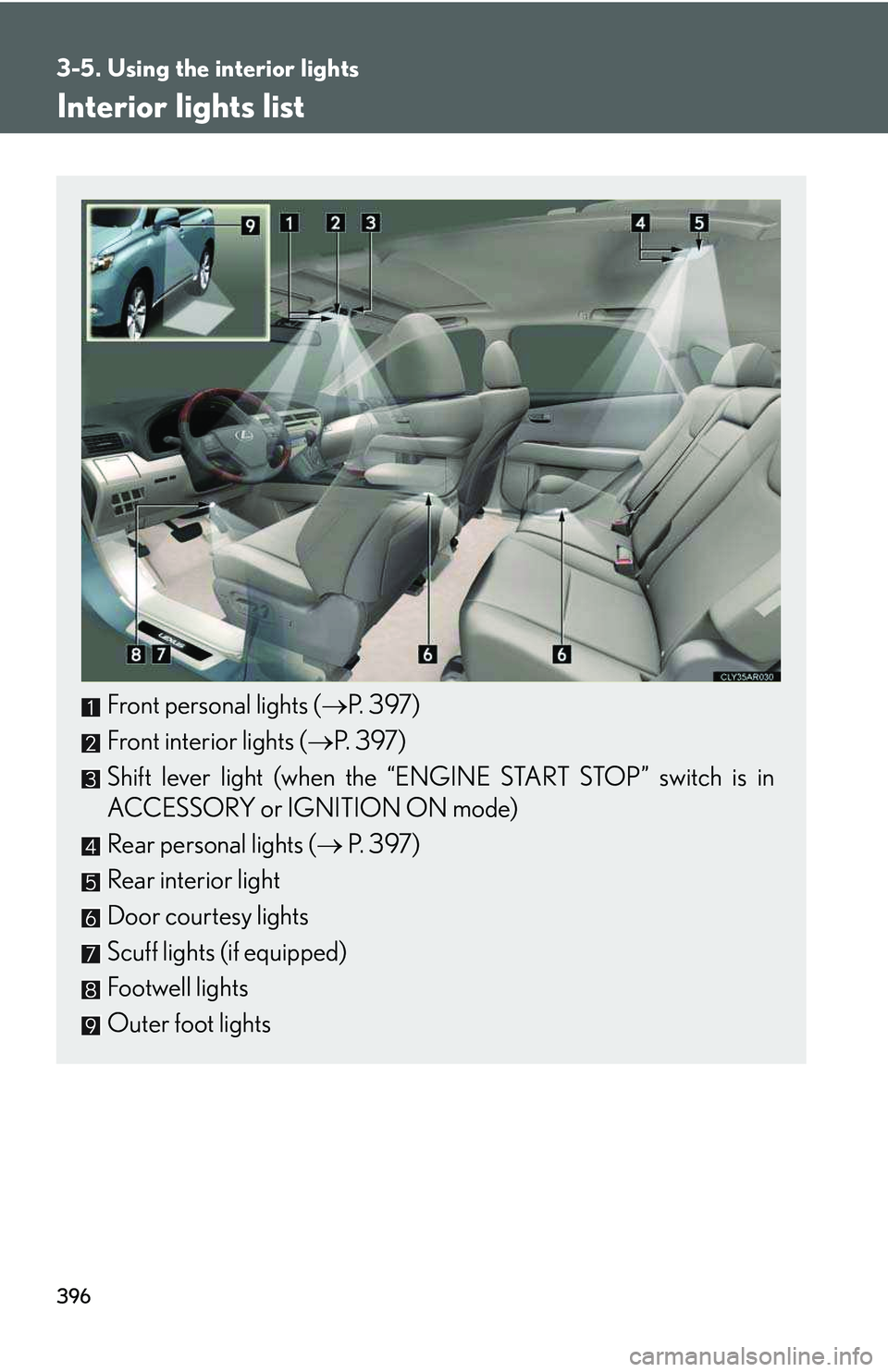 LEXUS RX350 2011  Owners Manual 396
3-5. Using the interior lights
Interior lights list
Front personal lights (�→P. 397)
Front interior lights (�→P. 397)
Shift lever light (when the “ENGINE START STOP” switch is in
ACCESSORY