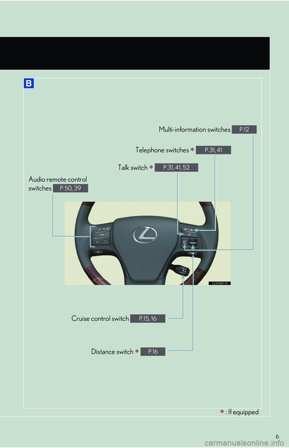 LEXUS RX350 2011  Owners Manual 6
�∗ : If equipped
Audio remote control 
switches P.50, 39
Cruise control switch P.15, 16
Distance switch �∗ P.16
Multi-information switches P.12
Telephone switches �∗ P.31, 41
Talk switch �∗ 