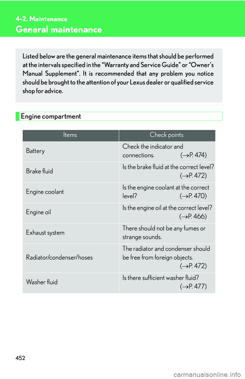LEXUS RX350 2011  Owners Manual 452
4-2. Maintenance
General maintenance
Engine compartment
ItemsCheck points
BatteryCheck the indicator and 
connections. (�→P.  4 74 )
Brake fluidIs the brake fluid at the correct level?
(�→P. 4