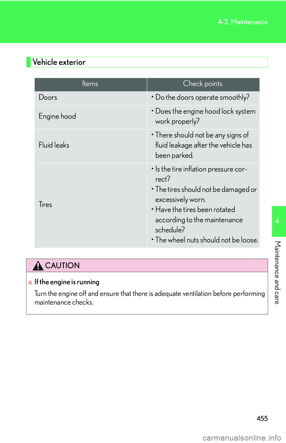 LEXUS RX350 2011  Owners Manual 455
4-2. Maintenance
4

Maintenance and care
Vehicle exterior
ItemsCheck points
Doors