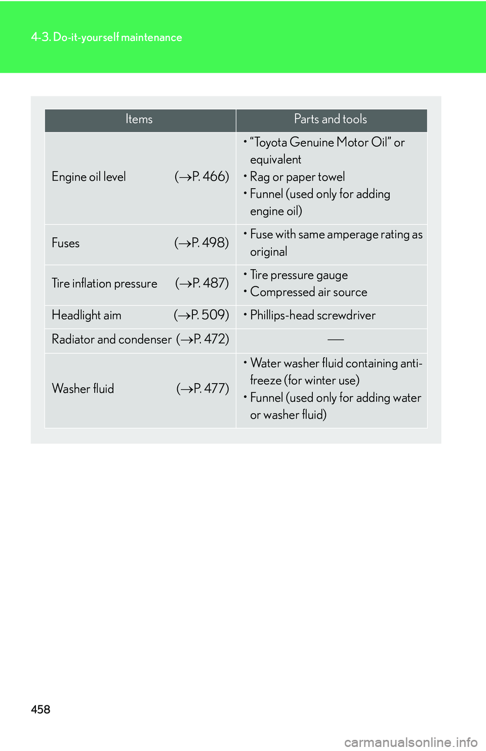 LEXUS RX350 2011  Owners Manual 458
4-3. Do-it-yourself maintenance
ItemsPa r t s  a n d  t o o l s
Engine oil level (�→P. 4 6 6 )

