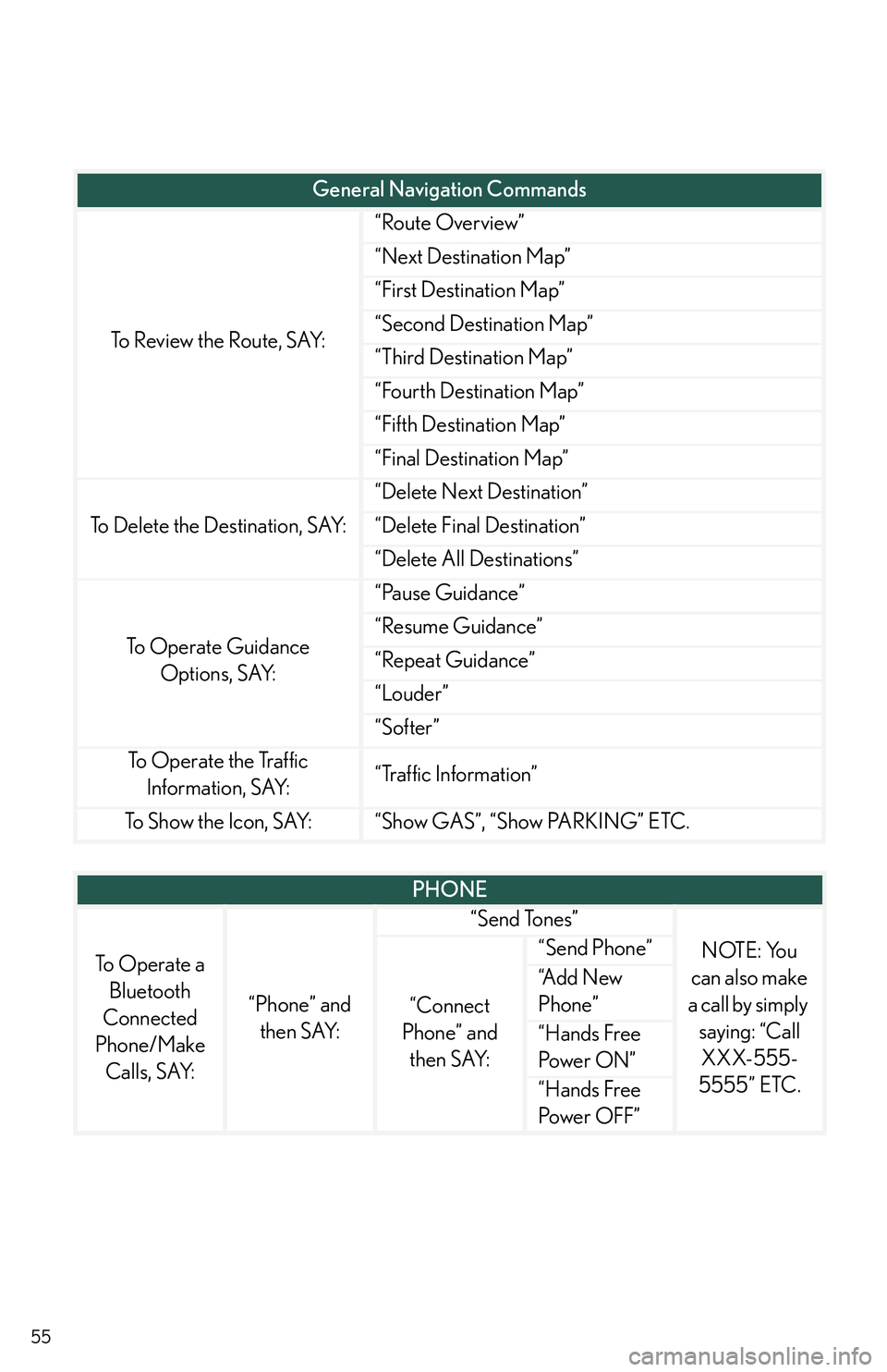LEXUS RX350 2011 Workshop Manual 55
To Review the Route, SAY:
“Route Overview”
“Next Destination Map”
“First Destination Map”
“Second Destination Map”
“Third Destination Map”
“Fourth Destination Map”
“Fifth 