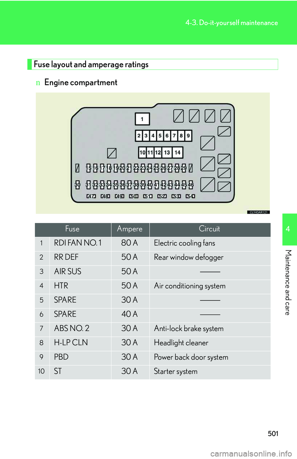 LEXUS RX350 2011 Owners Manual 501
4-3. Do-it-yourself maintenance
4
Maintenance and care
Fuse layout and amperage ratings
nEngine compartment
FuseAmpereCircuit
1RDI FAN NO. 180 AElectric cooling fans
2RR DEF50 ARear window defogg LEXUS RX350 2011 Owners Manual 501
4-3. Do-it-yourself maintenance
4
Maintenance and care
Fuse layout and amperage ratings
nEngine compartment
FuseAmpereCircuit
1RDI FAN NO. 180 AElectric cooling fans
2RR DEF50 ARear window defogg