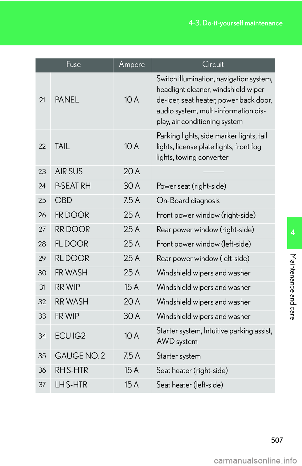 LEXUS RX350 2011 Owners Manual 507
4-3. Do-it-yourself maintenance
4
Maintenance and care
21PA N E L10 A
Switch illumination, navigation system,
headlight cleaner, windshield wiper
de-icer, seat heater, power back door,
audio s LEXUS RX350 2011 Owners Manual 507
4-3. Do-it-yourself maintenance
4
Maintenance and care
21PA N E L10 A
Switch illumination, navigation system,
headlight cleaner, windshield wiper
de-icer, seat heater, power back door,
audio s