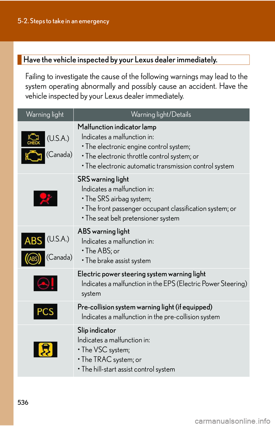 LEXUS RX350 2011 Owners Manual 536
5-2. Steps to take in an emergency
Have the vehicle inspected by your Lexus dealer immediately.
Failing to investigate the cause of the following warnings may lead to the
system operating abnormal LEXUS RX350 2011 Owners Manual 536
5-2. Steps to take in an emergency
Have the vehicle inspected by your Lexus dealer immediately.
Failing to investigate the cause of the following warnings may lead to the
system operating abnormal