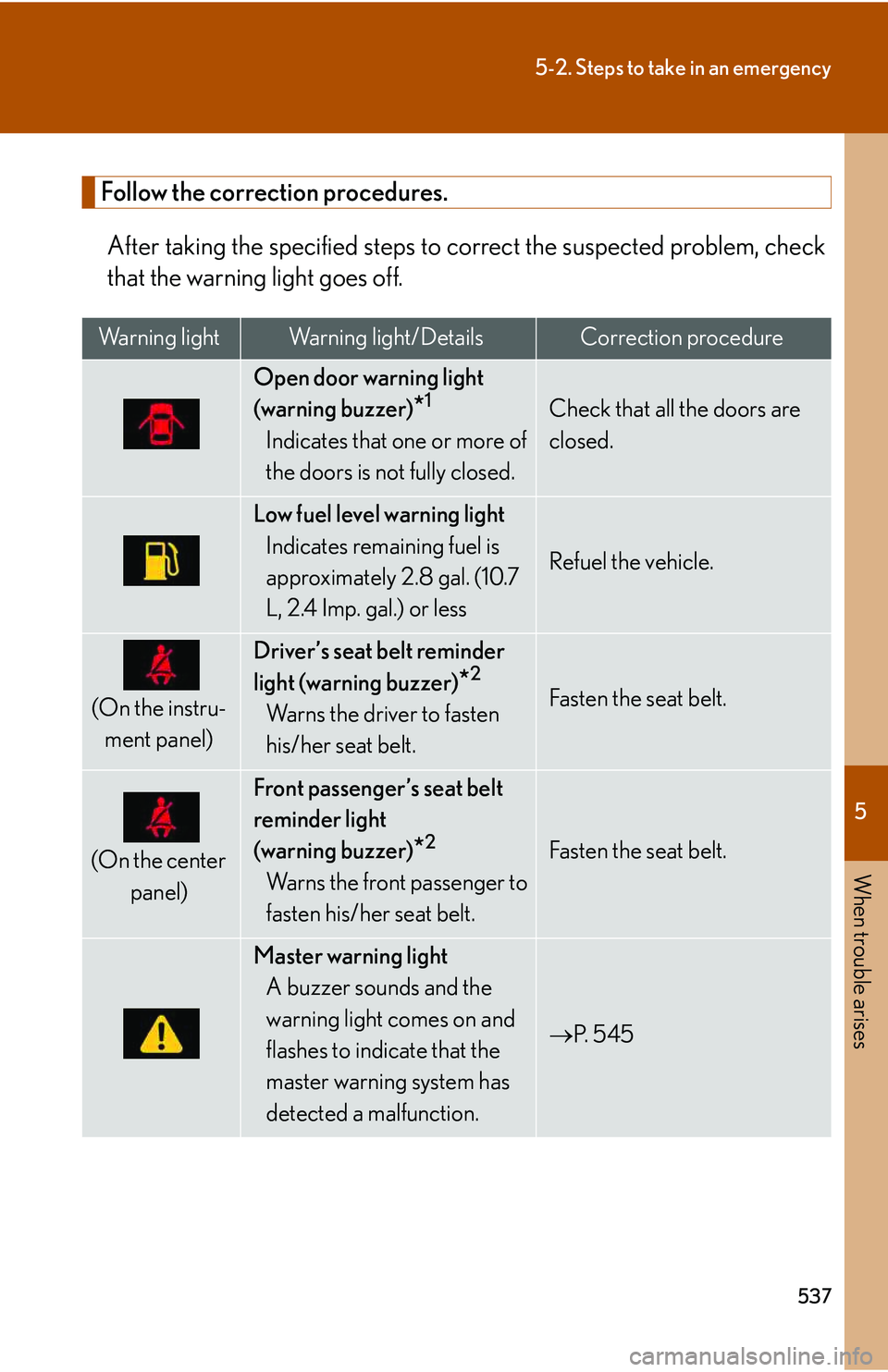 LEXUS RX350 2011 Owners Manual 5
When trouble arises
537
5-2. Steps to take in an emergency
Follow the correction procedures.
After taking the specified steps to correct the suspected problem, check
that the warning light goes off LEXUS RX350 2011 Owners Manual 5
When trouble arises
537
5-2. Steps to take in an emergency
Follow the correction procedures.
After taking the specified steps to correct the suspected problem, check
that the warning light goes off