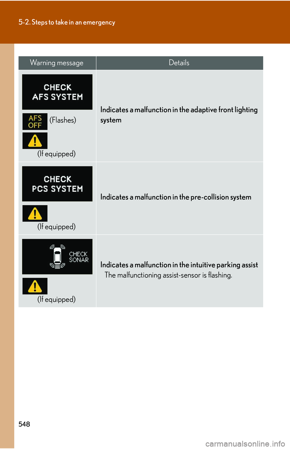 LEXUS RX350 2011 Service Manual 548
5-2. Steps to take in an emergency
(Flashes)
(If equipped)
Indicates a malfunction in the adaptive front lighting
system
(If equipped)
Indicates a malfunction in the pre-collision system
(If equi LEXUS RX350 2011 Service Manual 548
5-2. Steps to take in an emergency
(Flashes)
(If equipped)
Indicates a malfunction in the adaptive front lighting
system
(If equipped)
Indicates a malfunction in the pre-collision system
(If equi
