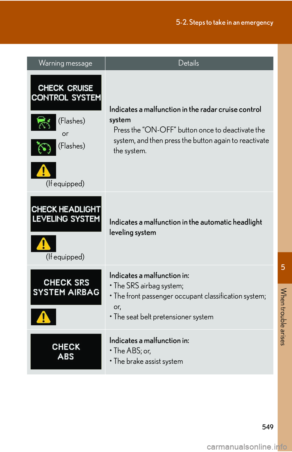 LEXUS RX350 2011 Owners Manual 5
When trouble arises
549
5-2. Steps to take in an emergency
(Flashes)
or
(Flashes)
(If equipped)
Indicates a malfunction in the radar cruise control
system
Press the “ON-OFF” button once to dea LEXUS RX350 2011 Owners Manual 5
When trouble arises
549
5-2. Steps to take in an emergency
(Flashes)
or
(Flashes)
(If equipped)
Indicates a malfunction in the radar cruise control
system
Press the “ON-OFF” button once to dea