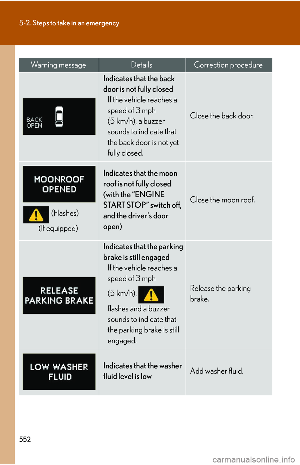 LEXUS RX350 2011  Owners Manual 552
5-2. Steps to take in an emergency
Indicates that the back 
door is not fully closed
If the vehicle reaches a 
speed of 3 mph 
(5 km/h), a buzzer 
sounds to indicate that 
the back door is not yet