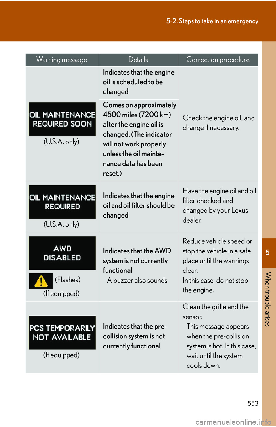 LEXUS RX350 2011 Service Manual 5
When trouble arises
553
5-2. Steps to take in an emergency
(U.S.A. only)
Indicates that the engine
oil is scheduled to be
changed
Check the engine oil, and
change if necessary.
Comes on approxim LEXUS RX350 2011 Service Manual 5
When trouble arises
553
5-2. Steps to take in an emergency
(U.S.A. only)
Indicates that the engine
oil is scheduled to be
changed
Check the engine oil, and
change if necessary.
Comes on approxim